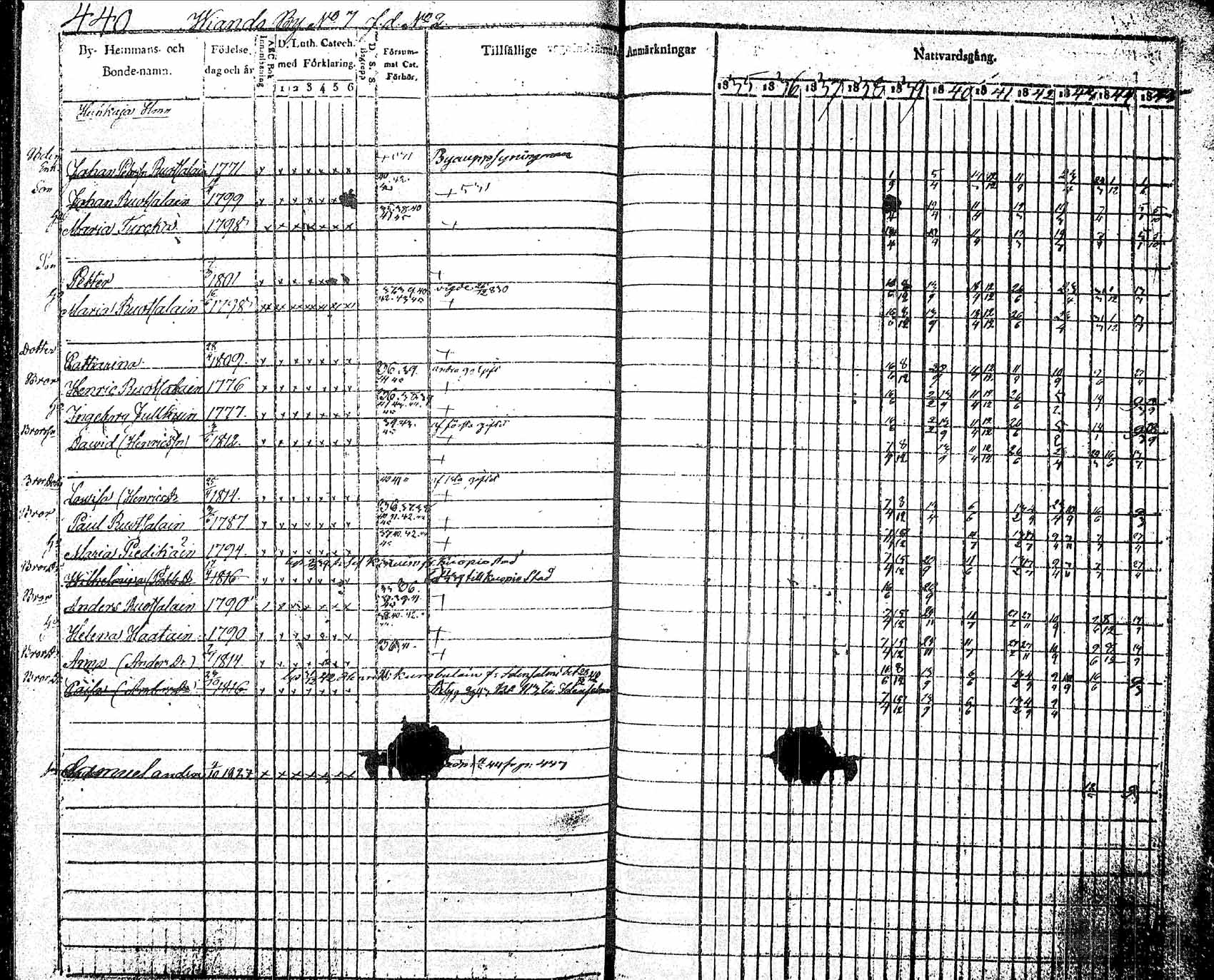 [ ../kirjat/Kirkonkirjat/pielavesi/rippikirja_1835-1845_tk1258_2/kuvat/104.jpg ]