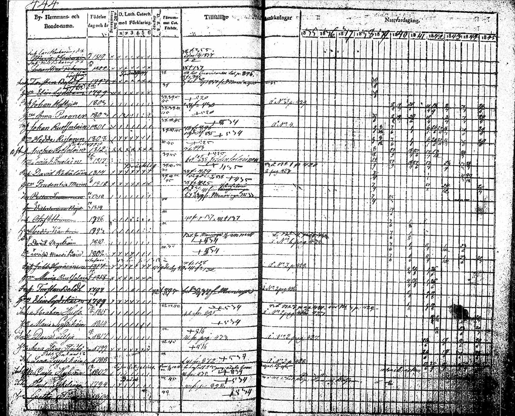 [ ../kirjat/Kirkonkirjat/pielavesi/rippikirja_1835-1845_tk1258_2/kuvat/108.jpg ]