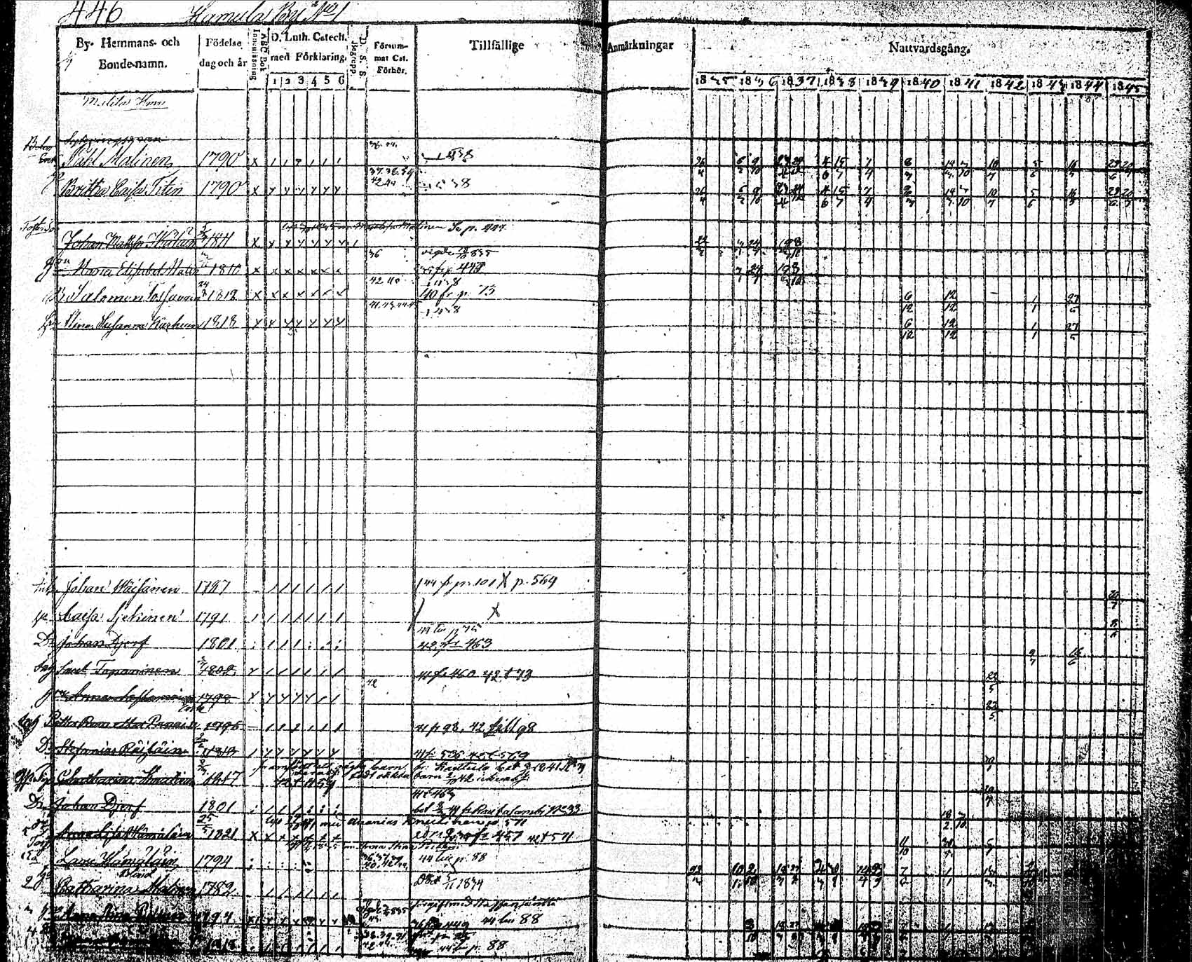 [ ../kirjat/Kirkonkirjat/pielavesi/rippikirja_1835-1845_tk1258_2/kuvat/110.jpg ]