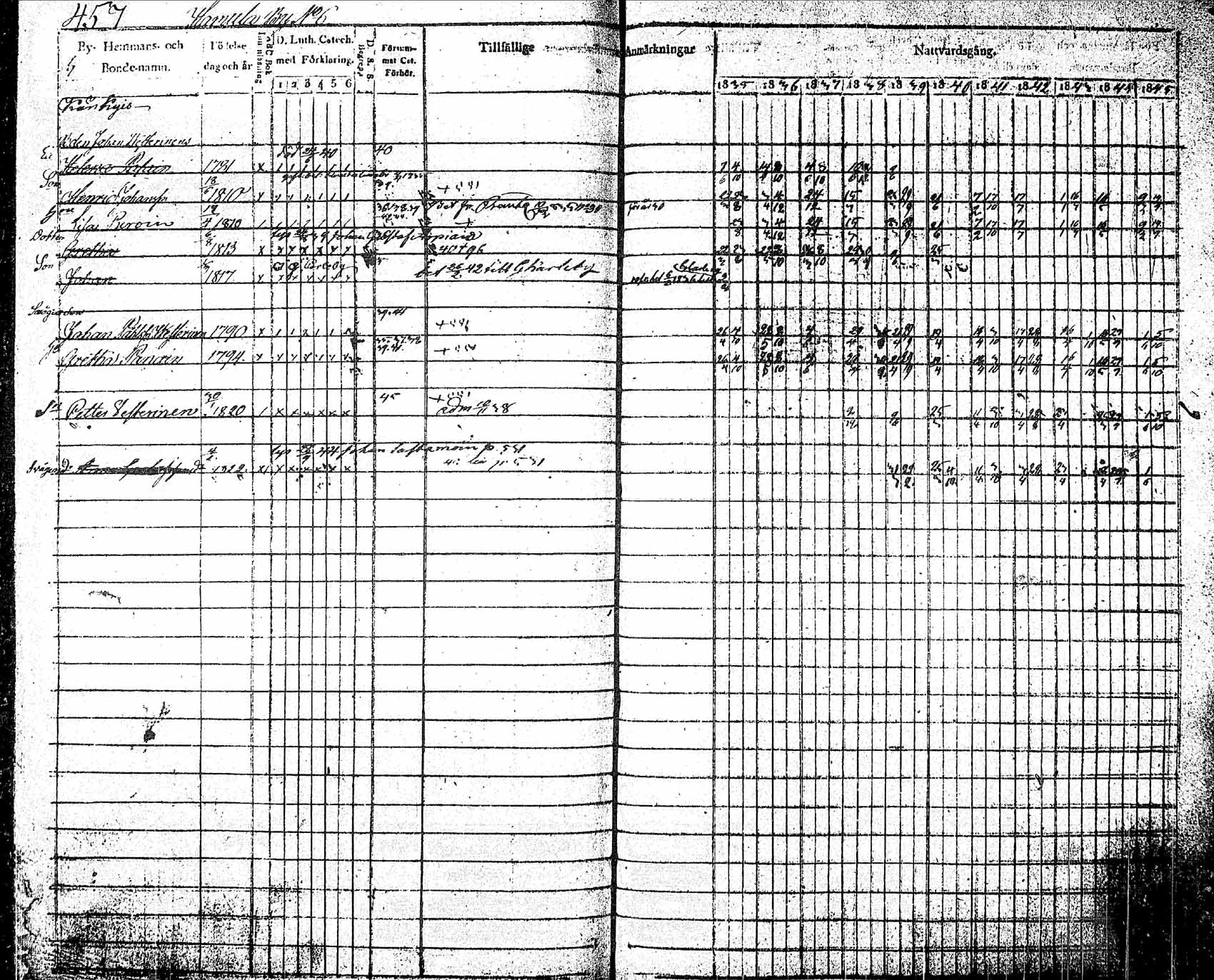 [ ../kirjat/Kirkonkirjat/pielavesi/rippikirja_1835-1845_tk1258_2/kuvat/121.jpg ]