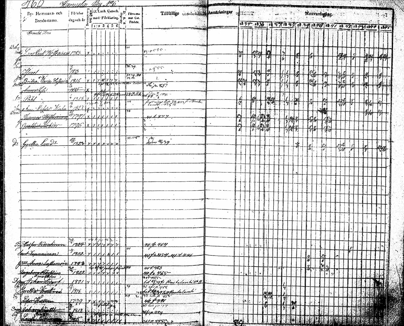 [ ../kirjat/Kirkonkirjat/pielavesi/rippikirja_1835-1845_tk1258_2/kuvat/124.jpg ]