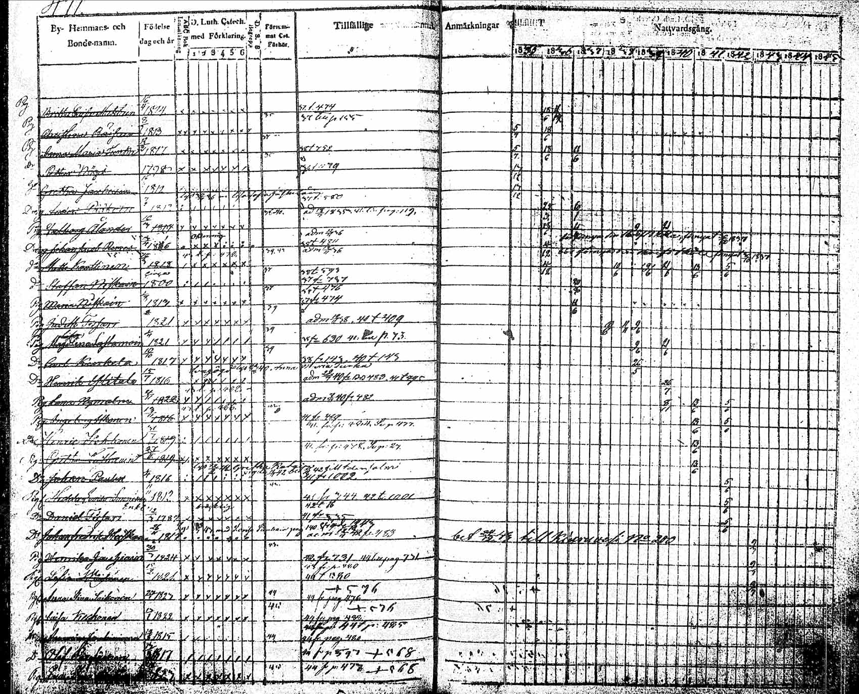 [ ../kirjat/Kirkonkirjat/pielavesi/rippikirja_1835-1845_tk1258_2/kuvat/134.jpg ]