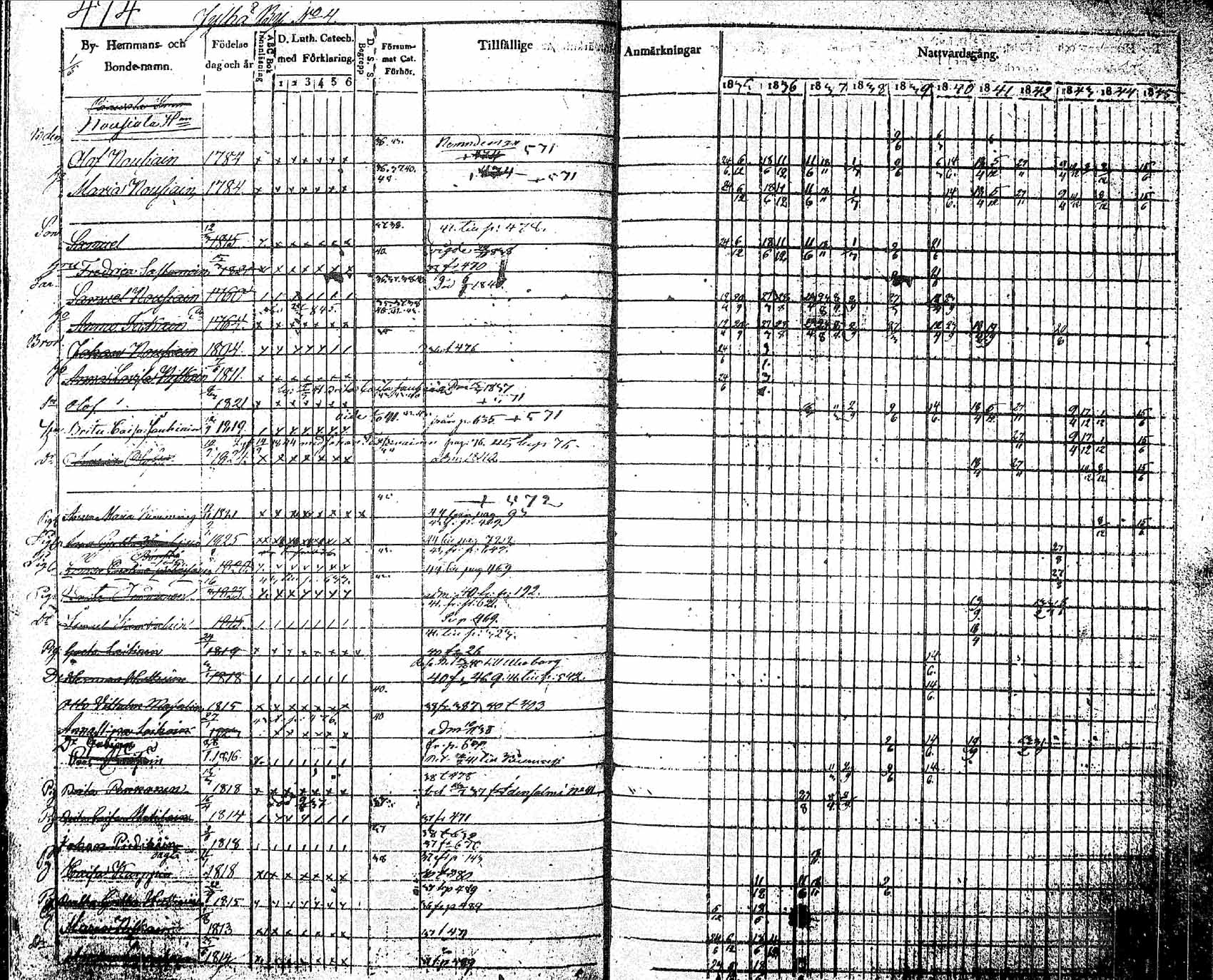 [ ../kirjat/Kirkonkirjat/pielavesi/rippikirja_1835-1845_tk1258_2/kuvat/137.jpg ]