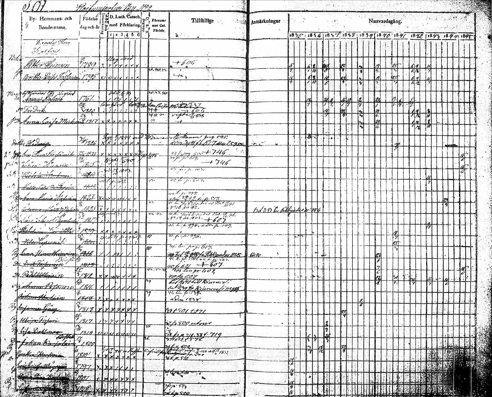 [ ../kirjat/Kirkonkirjat/pielavesi/rippikirja_1835-1845_tk1258_2/kuvat/164.jpg ]