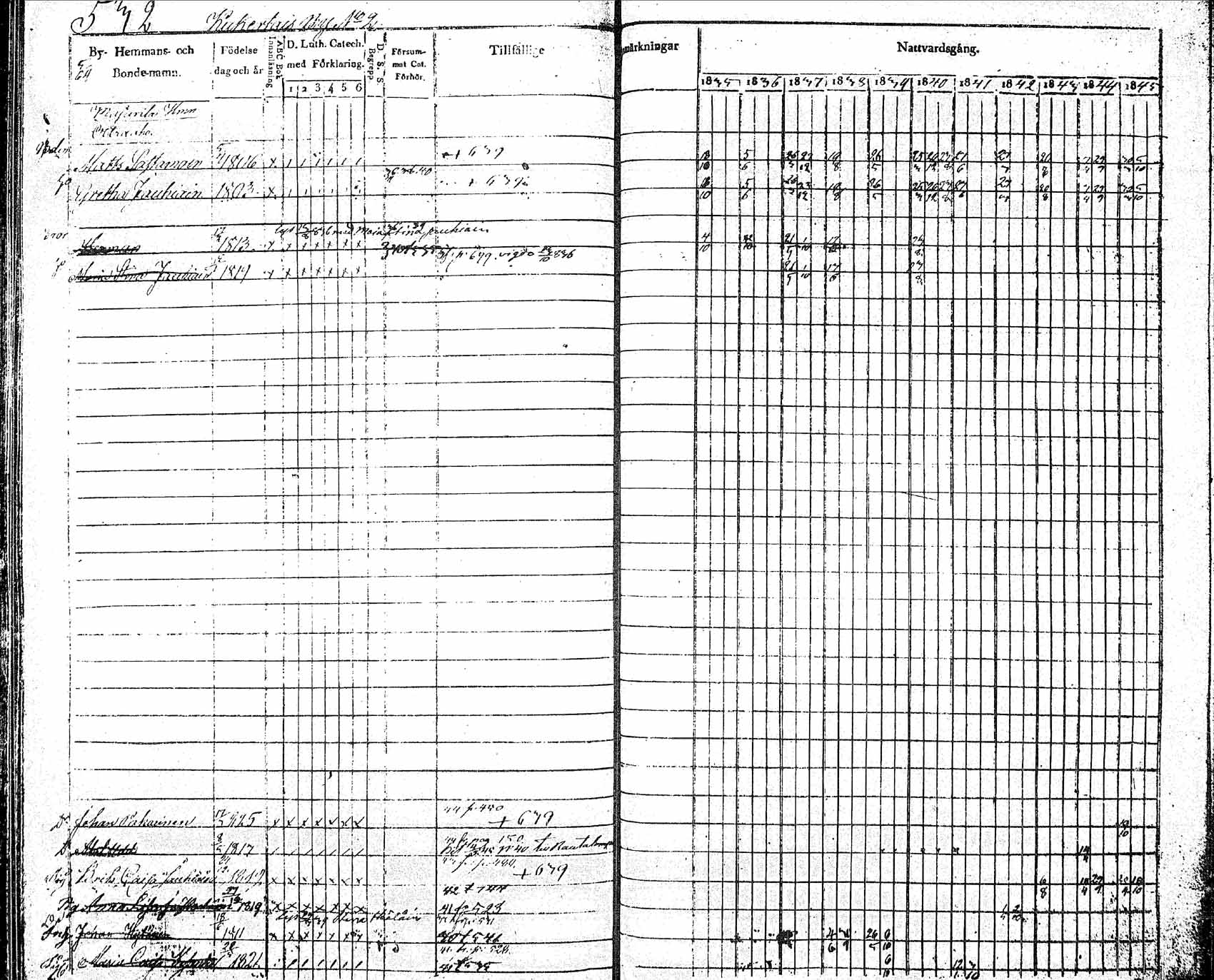 [ ../kirjat/Kirkonkirjat/pielavesi/rippikirja_1835-1845_tk1258_2/kuvat/192.jpg ]