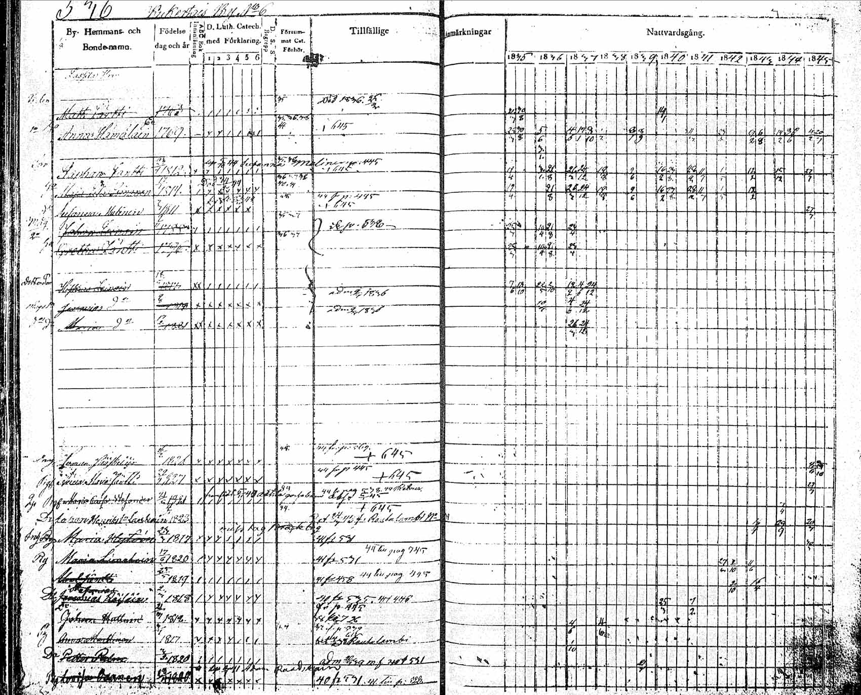 [ ../kirjat/Kirkonkirjat/pielavesi/rippikirja_1835-1845_tk1258_2/kuvat/196.jpg ]