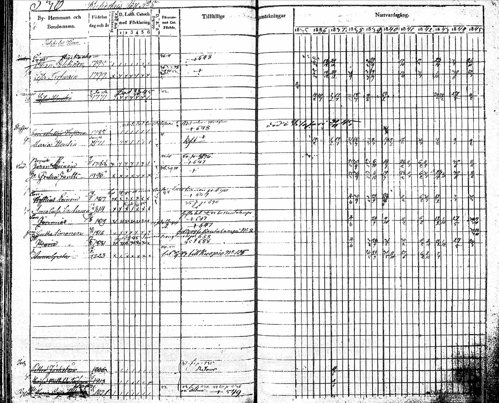 [ ../kirjat/Kirkonkirjat/pielavesi/rippikirja_1835-1845_tk1258_2/kuvat/198.jpg ]
