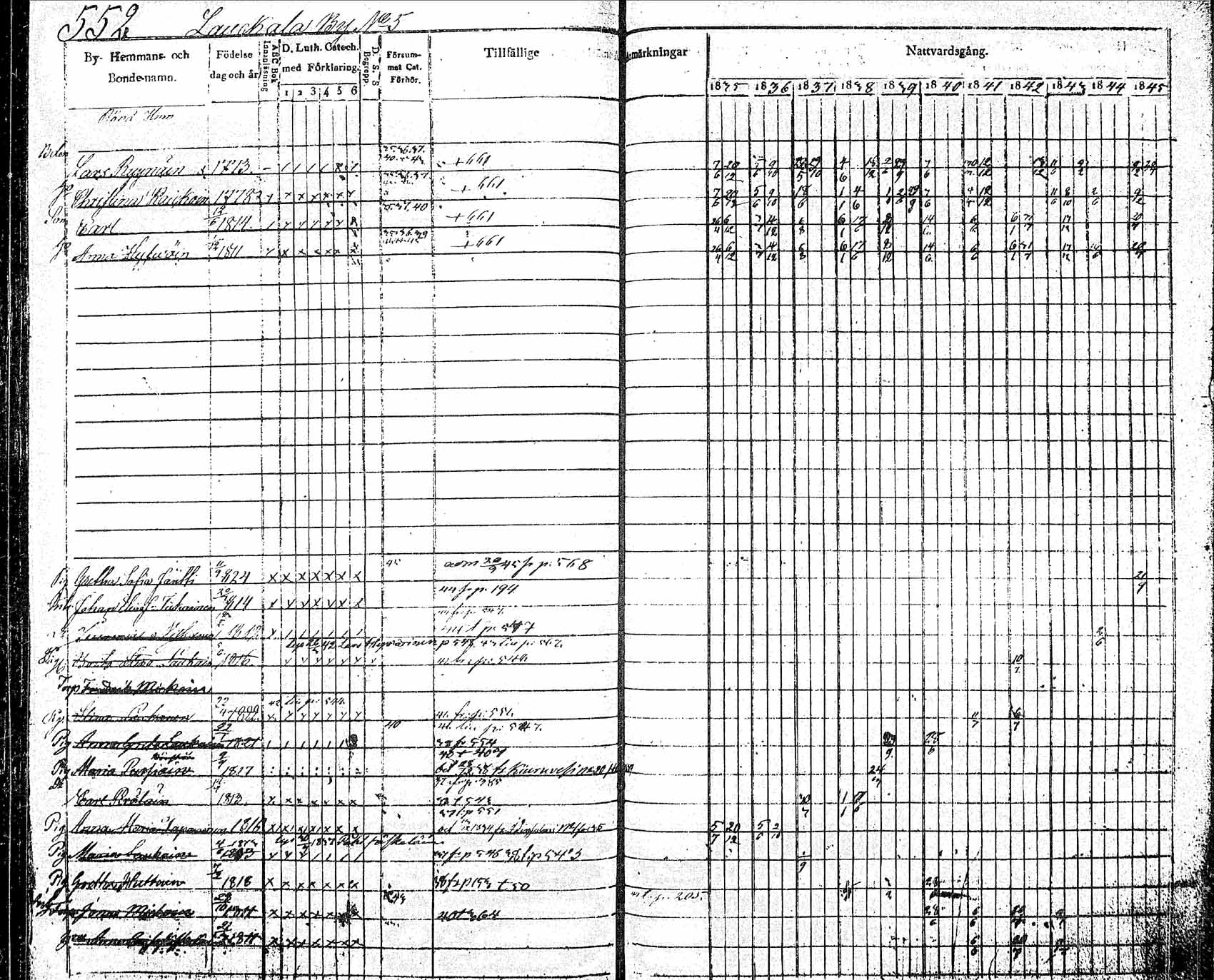 [ ../kirjat/Kirkonkirjat/pielavesi/rippikirja_1835-1845_tk1258_2/kuvat/212.jpg ]