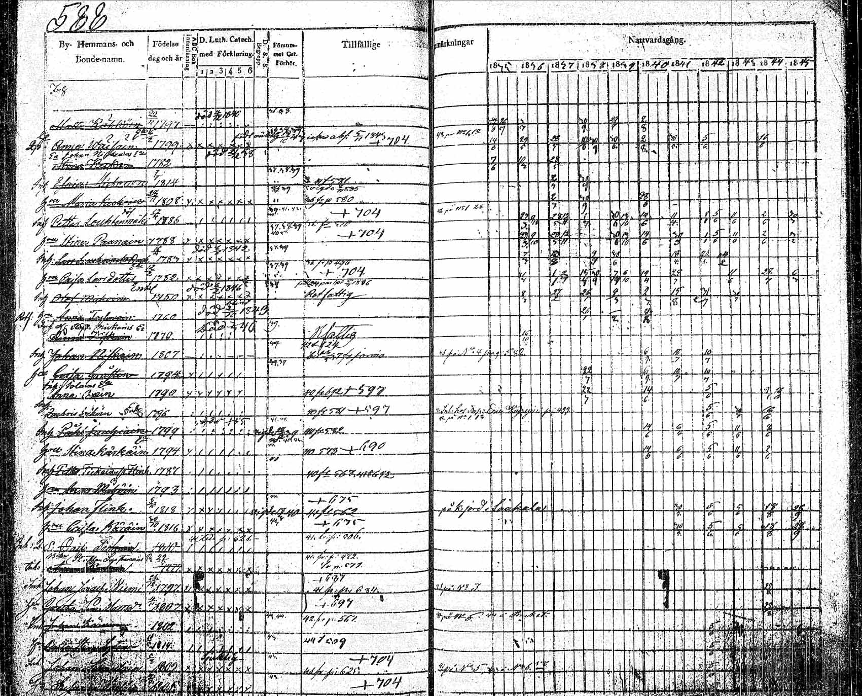 [ ../kirjat/Kirkonkirjat/pielavesi/rippikirja_1835-1845_tk1258_2/kuvat/251.jpg ]