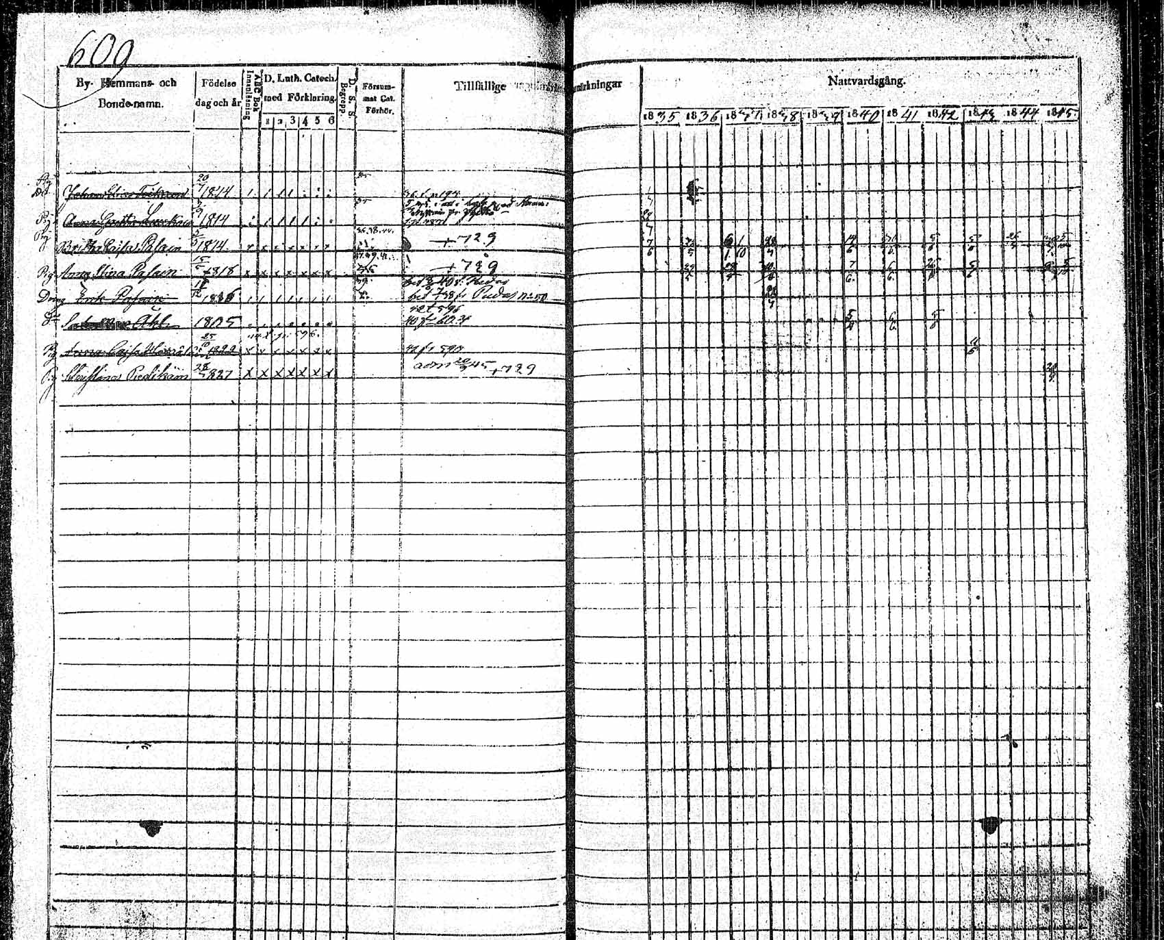 [ ../kirjat/Kirkonkirjat/pielavesi/rippikirja_1835-1845_tk1258_2/kuvat/272.jpg ]