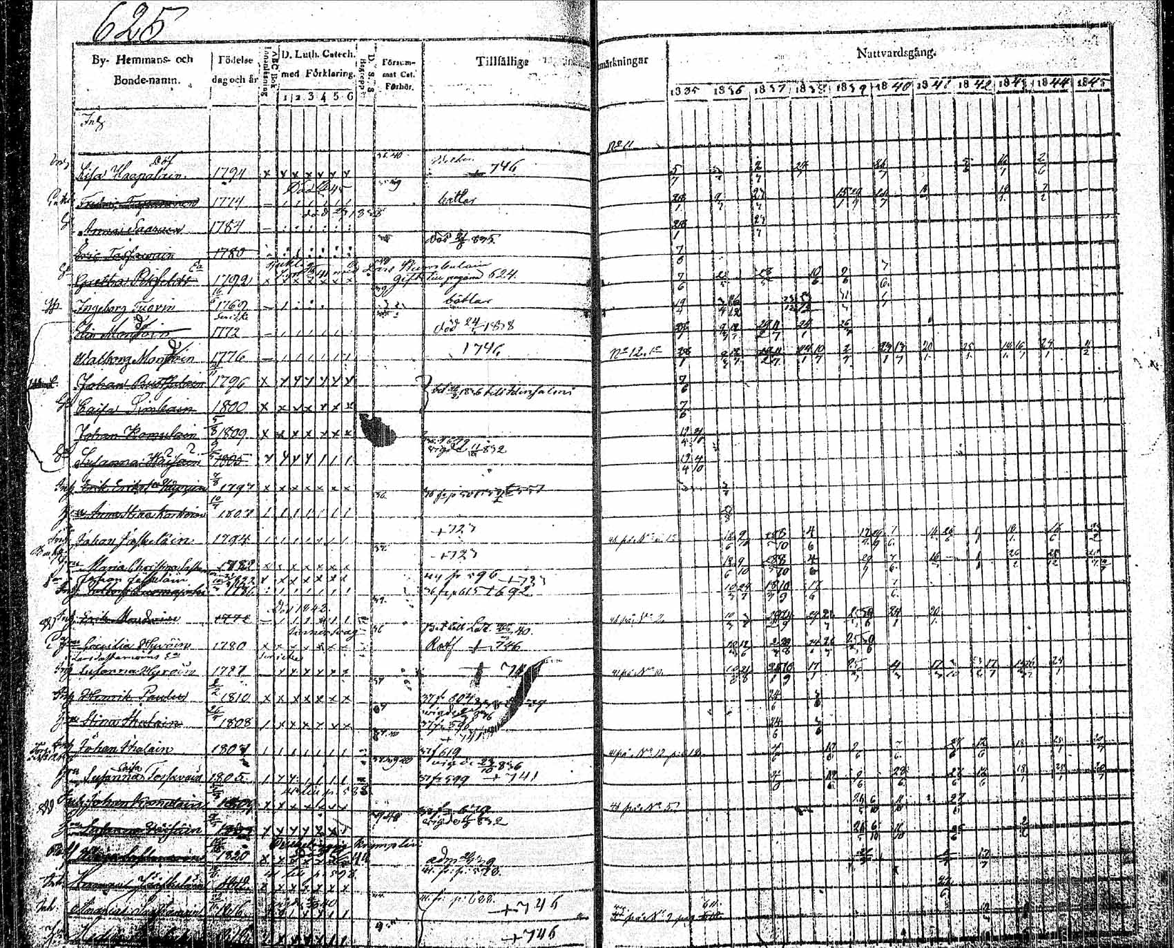 [ ../kirjat/Kirkonkirjat/pielavesi/rippikirja_1835-1845_tk1258_2/kuvat/288.jpg ]