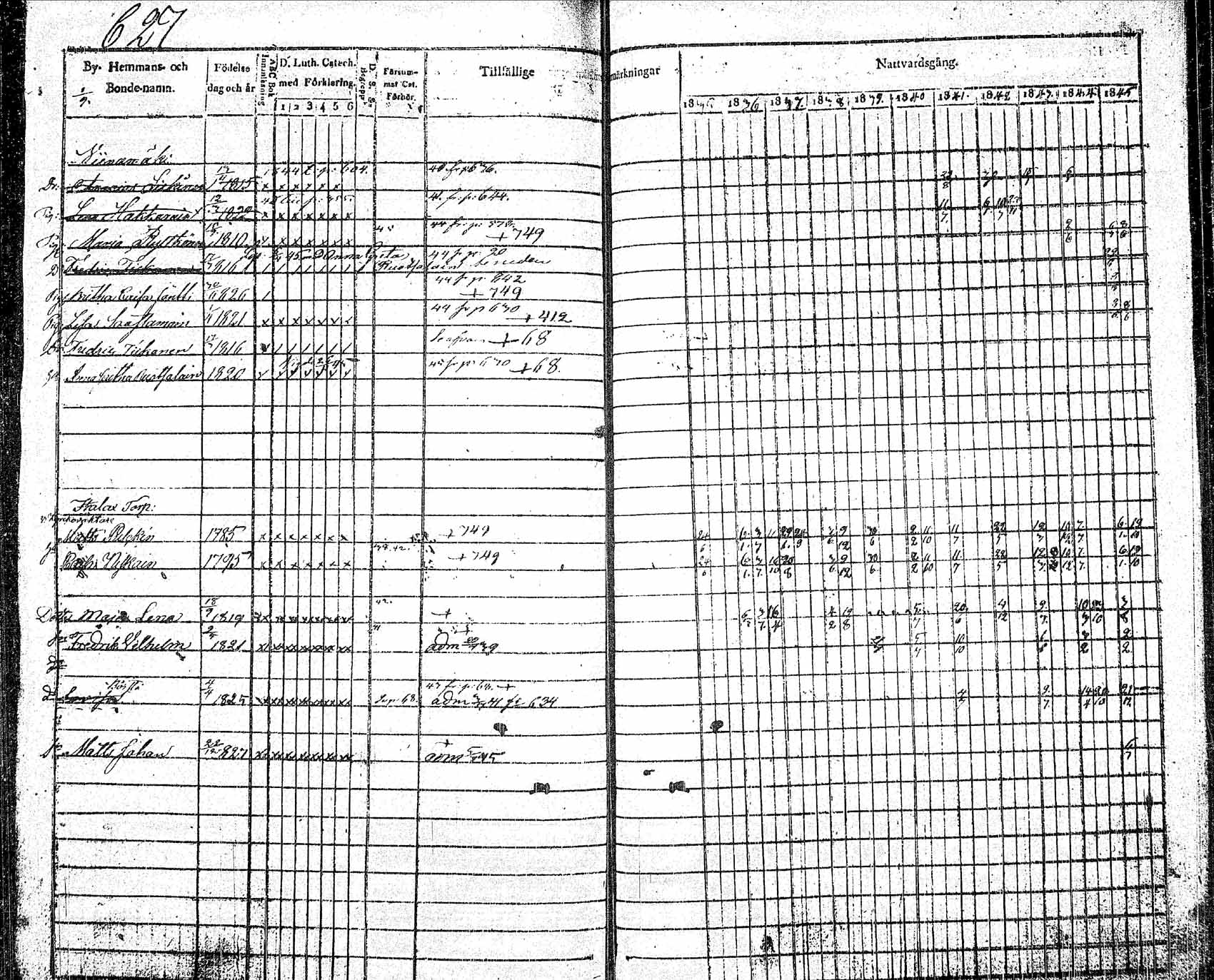 [ ../kirjat/Kirkonkirjat/pielavesi/rippikirja_1835-1845_tk1258_2/kuvat/290.jpg ]