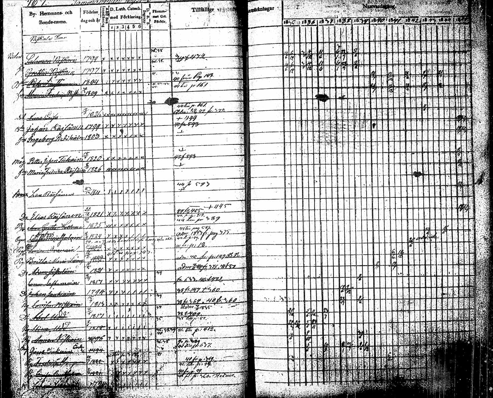 [ ../kirjat/Kirkonkirjat/pielavesi/rippikirja_1835-1845_tk1258_2/kuvat/32.jpg ]
