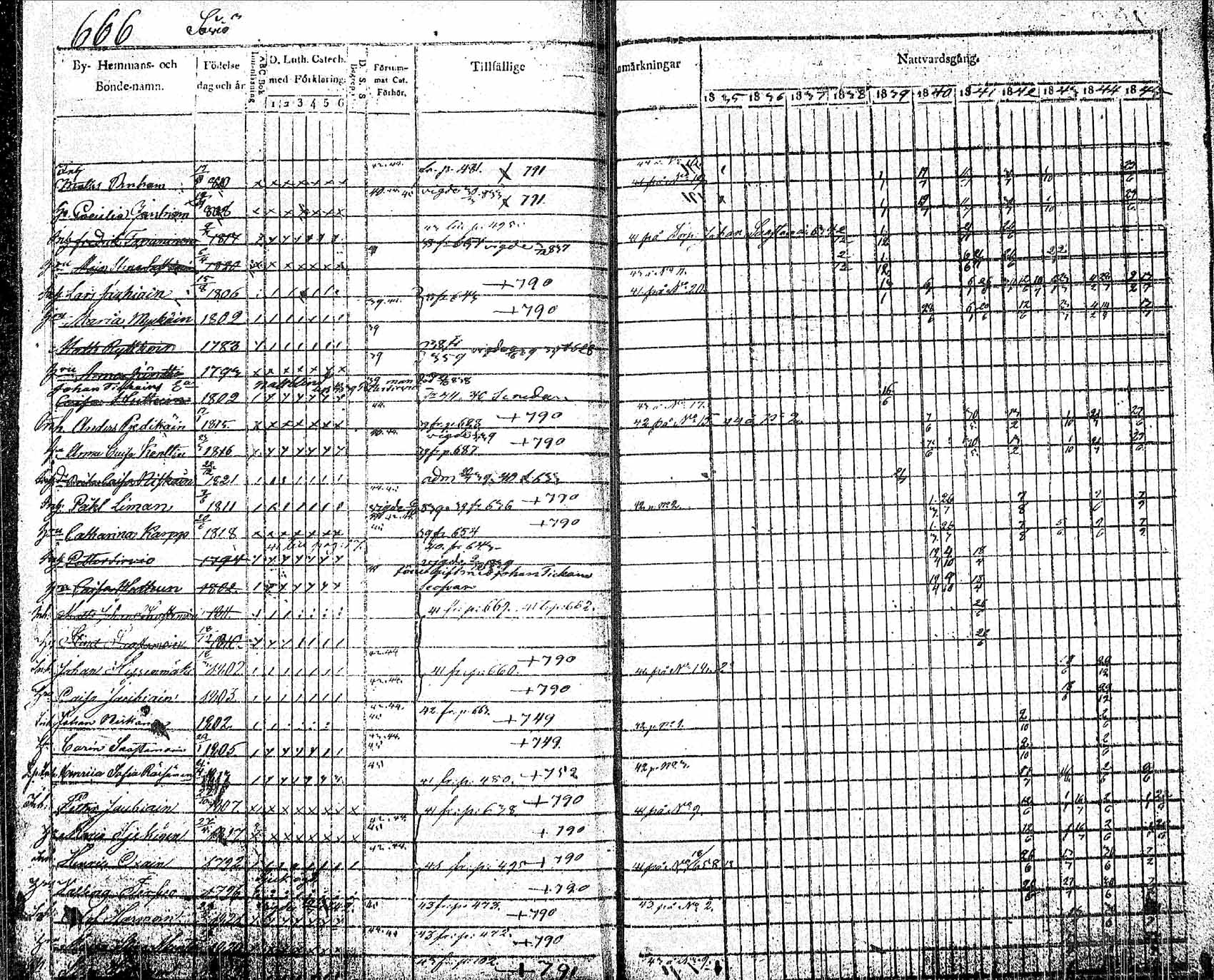 [ ../kirjat/Kirkonkirjat/pielavesi/rippikirja_1835-1845_tk1258_2/kuvat/326.jpg ]