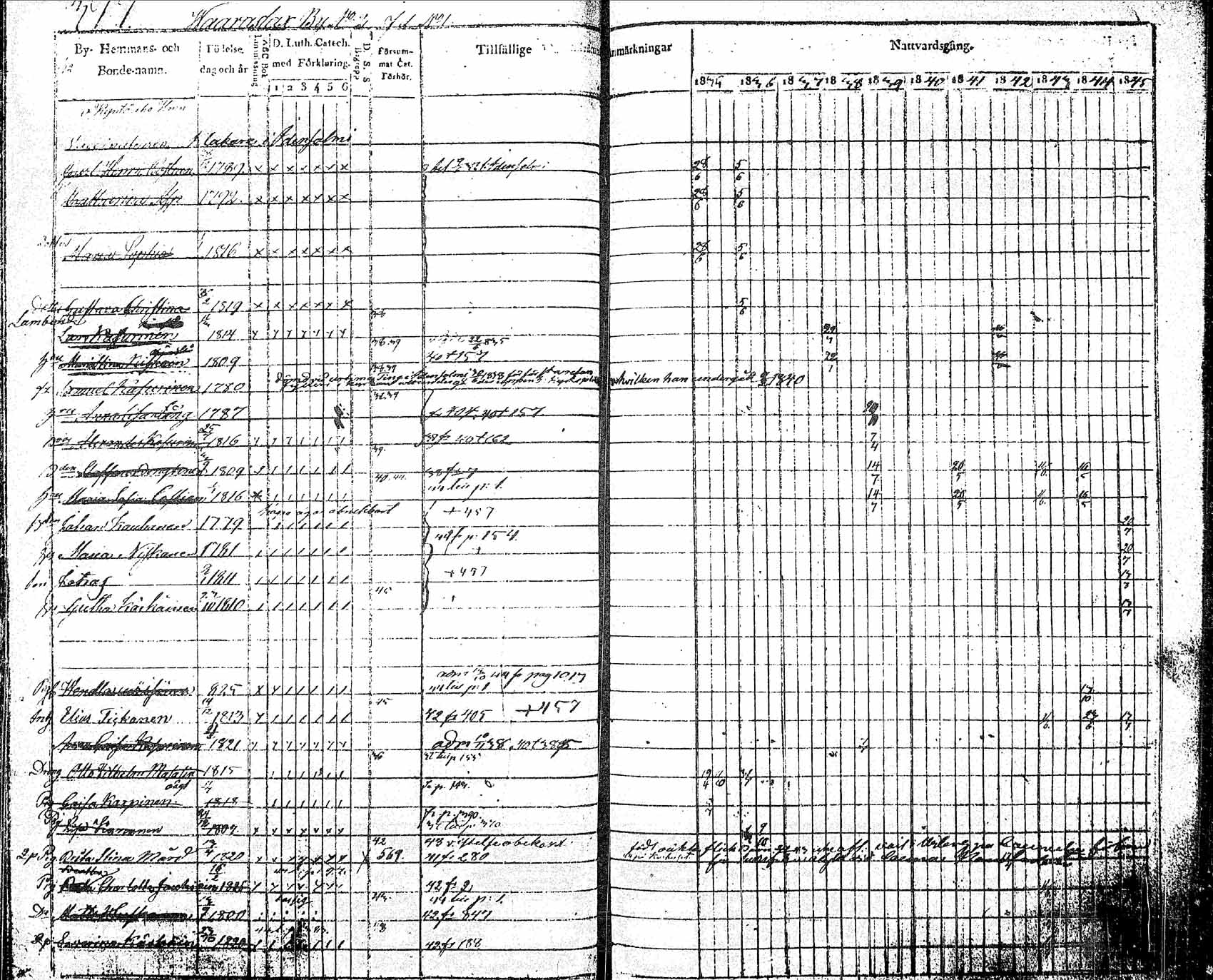 [ ../kirjat/Kirkonkirjat/pielavesi/rippikirja_1835-1845_tk1258_2/kuvat/42.jpg ]