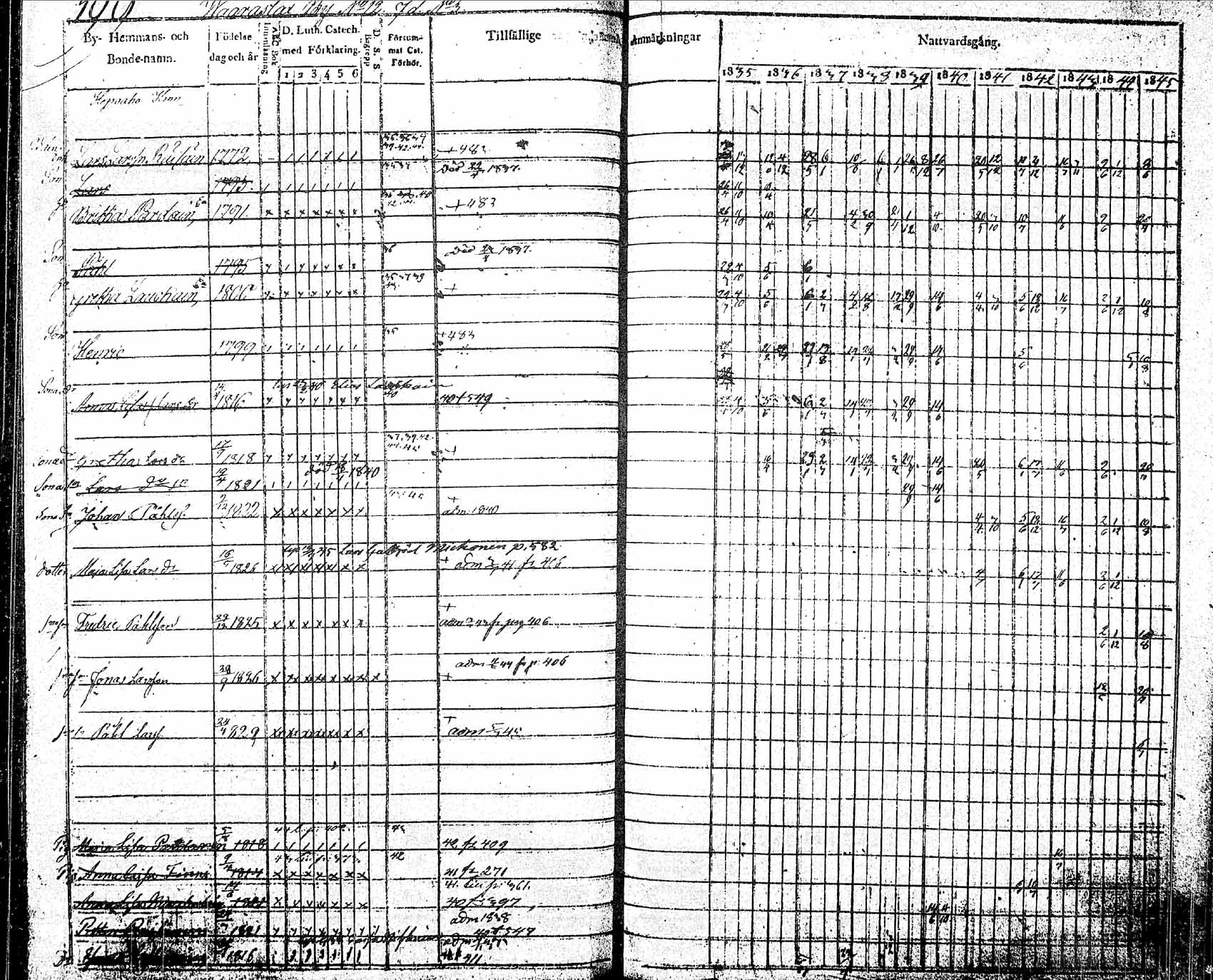 [ ../kirjat/Kirkonkirjat/pielavesi/rippikirja_1835-1845_tk1258_2/kuvat/64.jpg ]