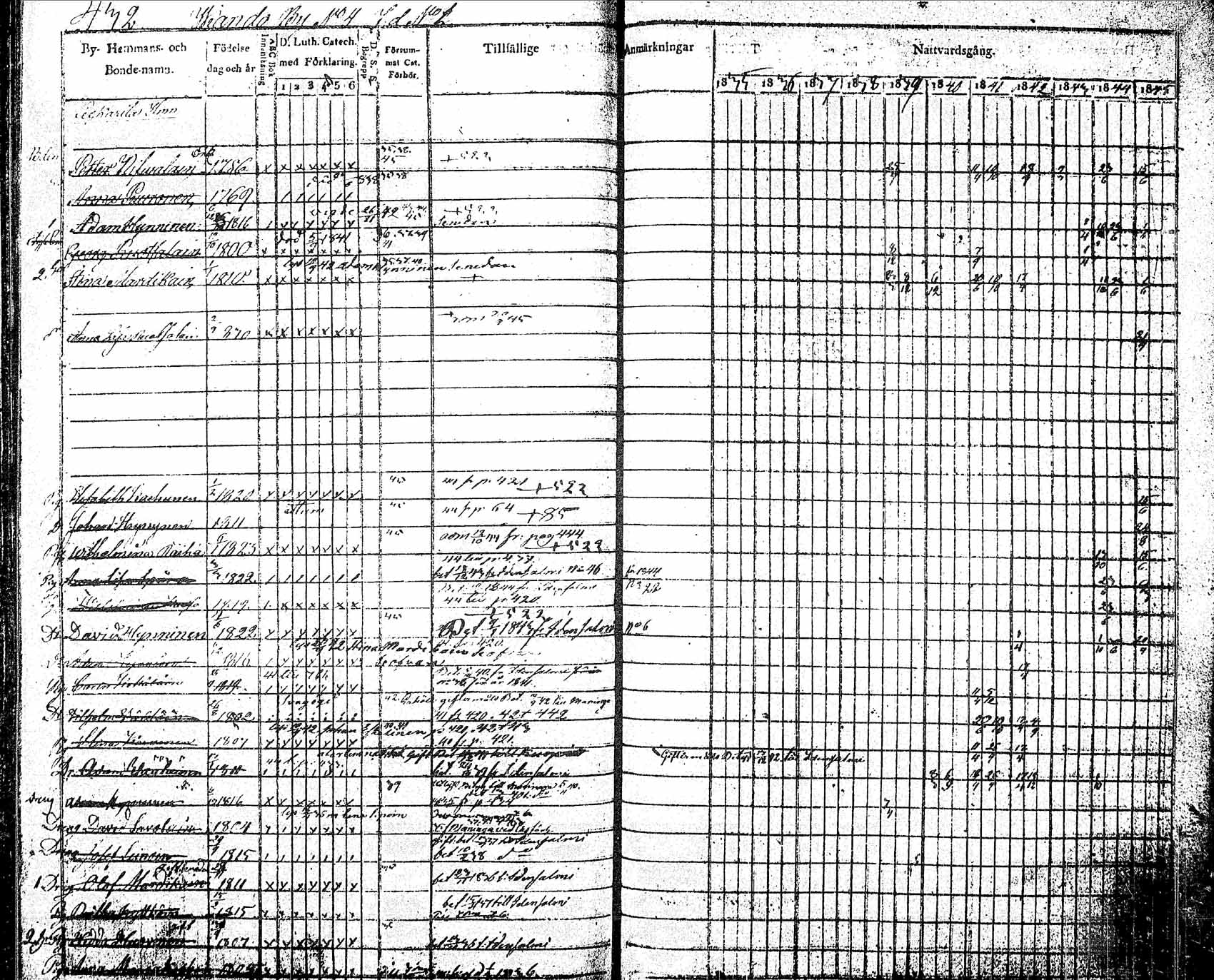 [ ../kirjat/Kirkonkirjat/pielavesi/rippikirja_1835-1845_tk1258_2/kuvat/97.jpg ]