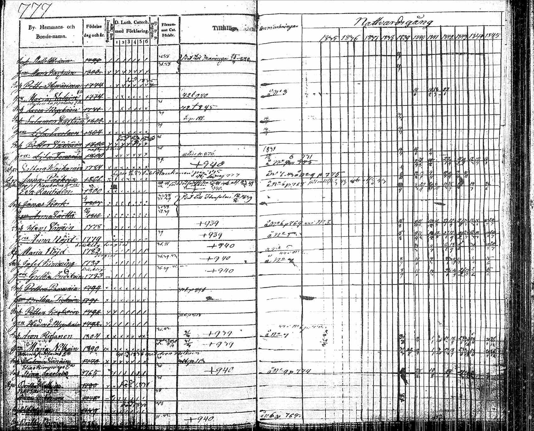 [ ../kirjat/Kirkonkirjat/pielavesi/rippikirja_1835-1845_tk1259/kuvat/107.jpg ]