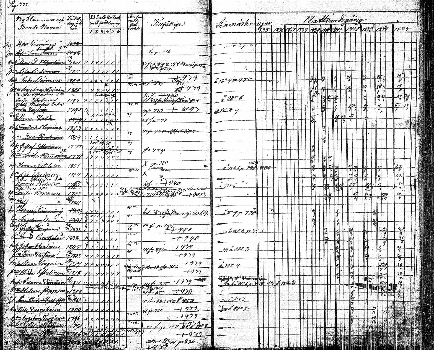 [ ../kirjat/Kirkonkirjat/pielavesi/rippikirja_1835-1845_tk1259/kuvat/108.jpg ]