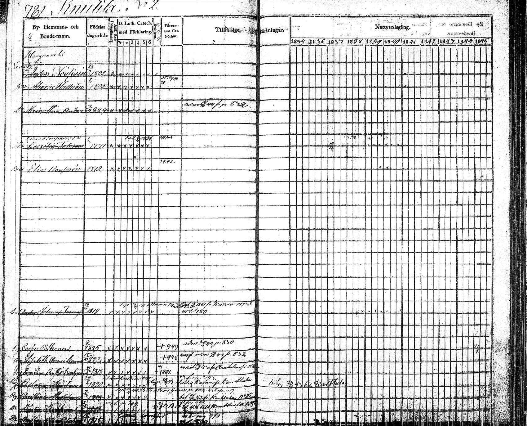[ ../kirjat/Kirkonkirjat/pielavesi/rippikirja_1835-1845_tk1259/kuvat/114.jpg ]