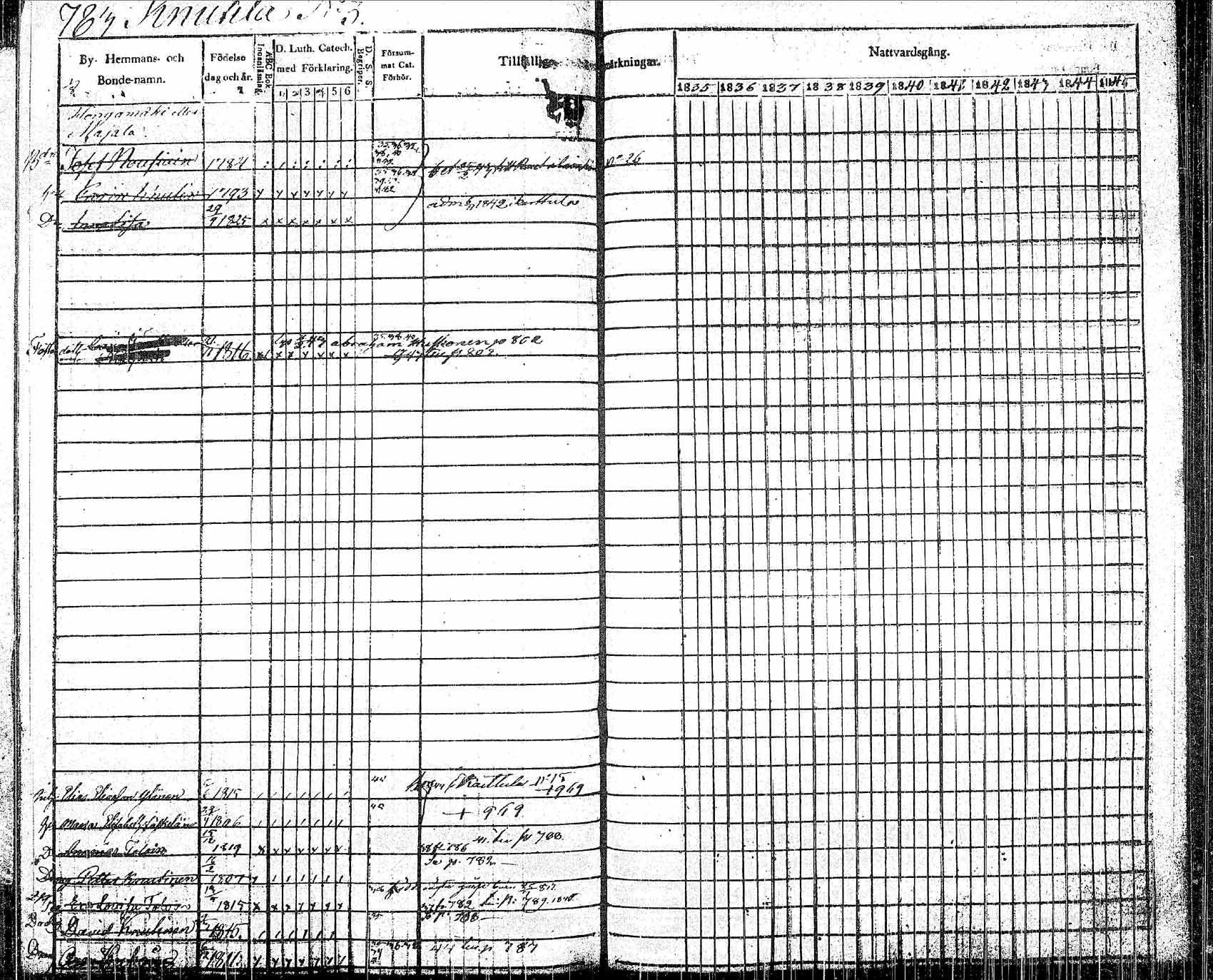 [ ../kirjat/Kirkonkirjat/pielavesi/rippikirja_1835-1845_tk1259/kuvat/116.jpg ]