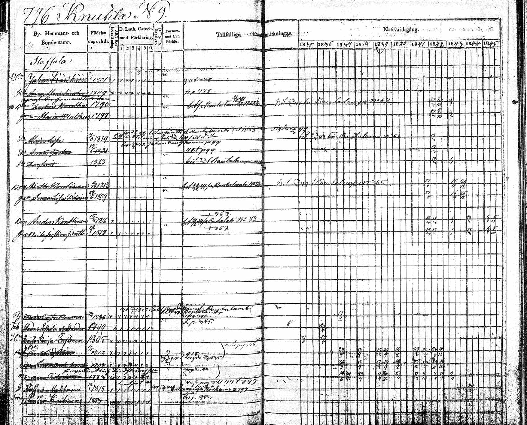 [ ../kirjat/Kirkonkirjat/pielavesi/rippikirja_1835-1845_tk1259/kuvat/129.jpg ]