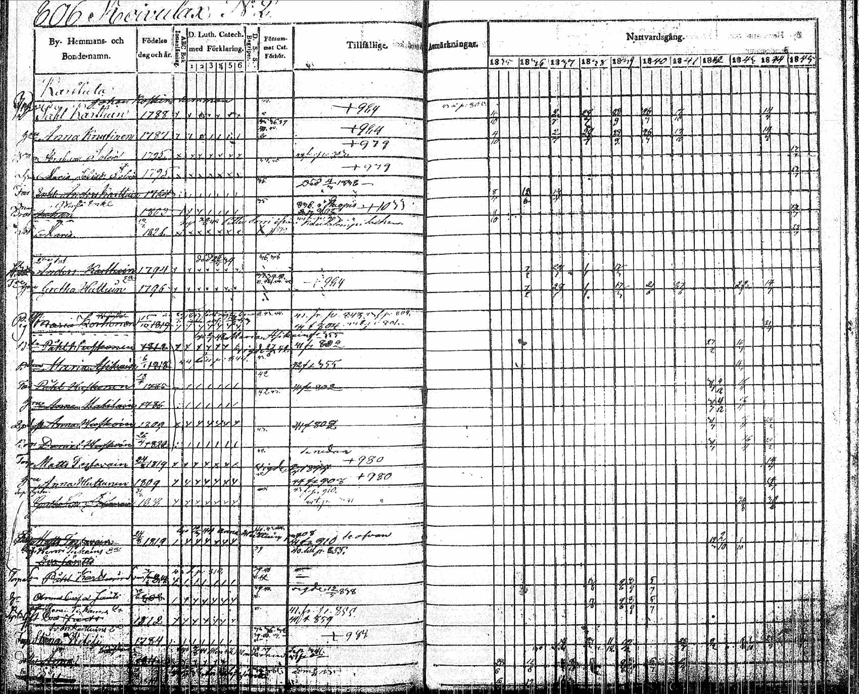 [ ../kirjat/Kirkonkirjat/pielavesi/rippikirja_1835-1845_tk1259/kuvat/139.jpg ]