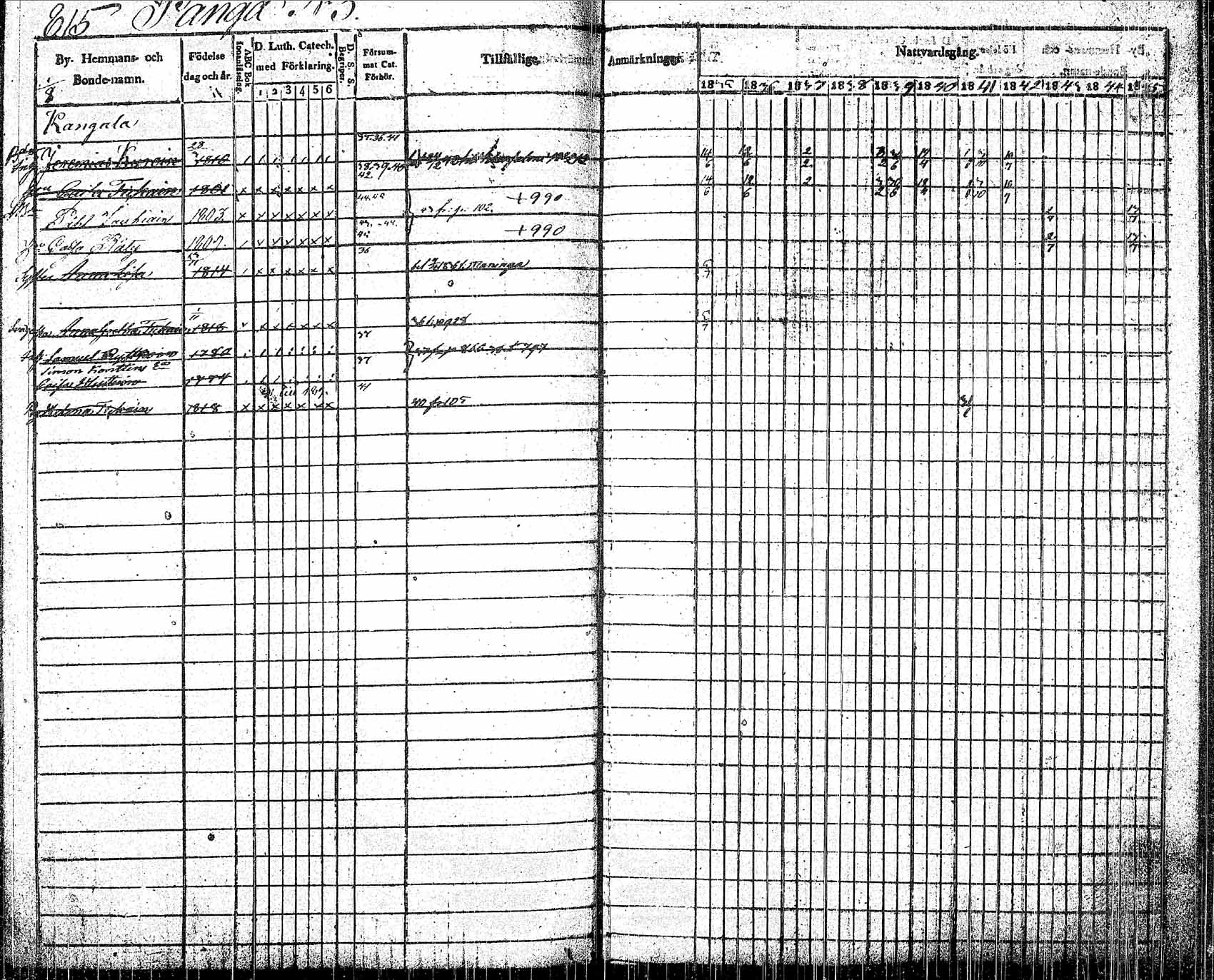 [ ../kirjat/Kirkonkirjat/pielavesi/rippikirja_1835-1845_tk1259/kuvat/148.jpg ]