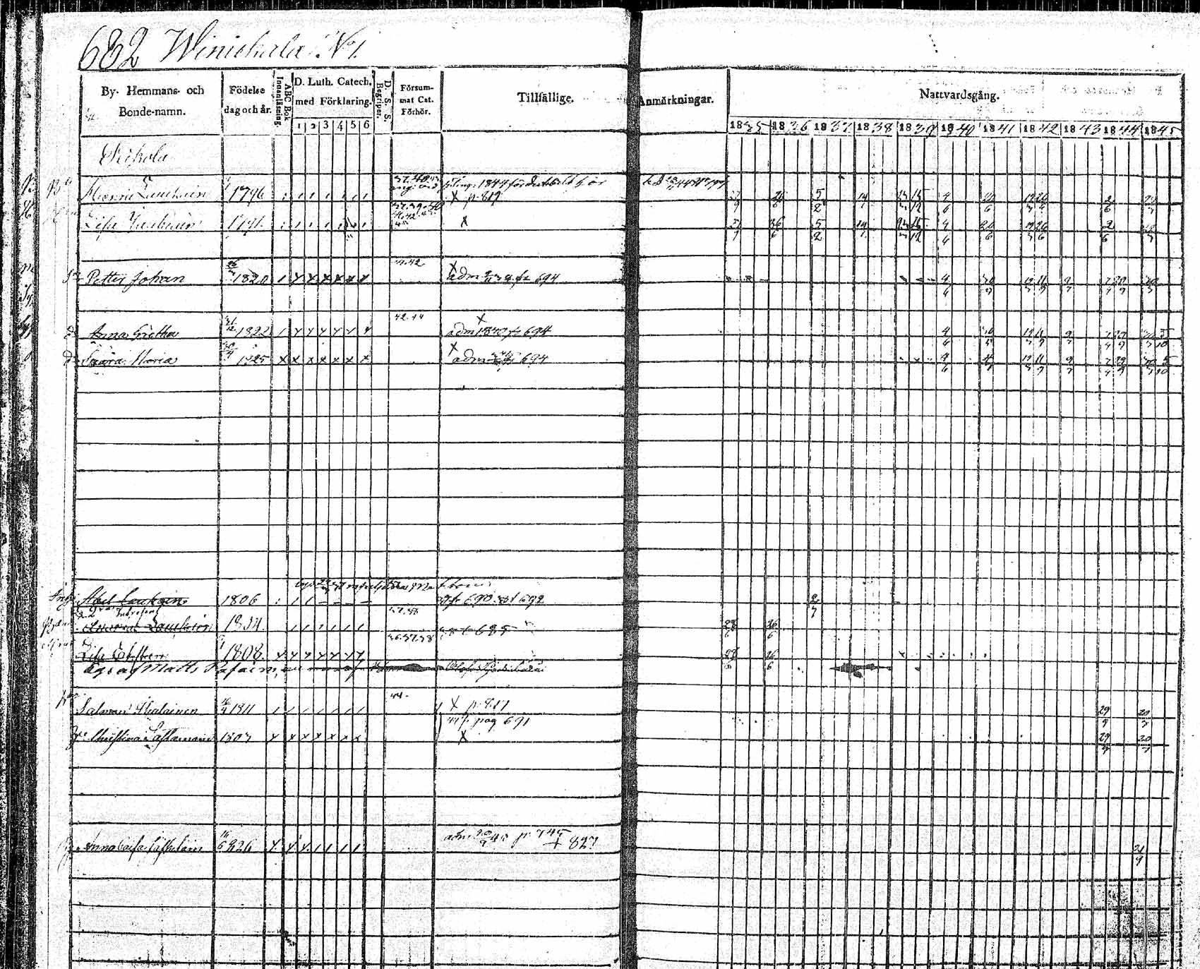 [ ../kirjat/Kirkonkirjat/pielavesi/rippikirja_1835-1845_tk1259/kuvat/15.jpg ]