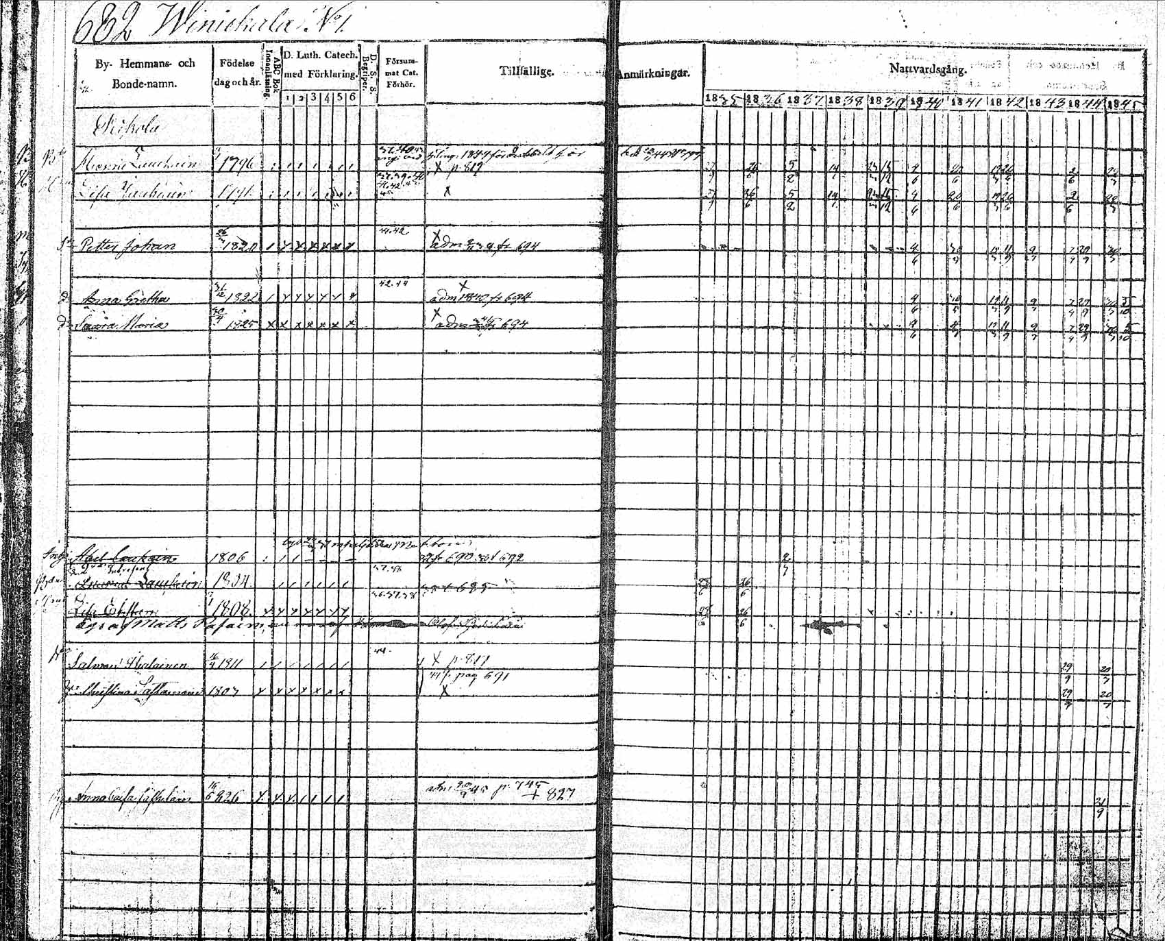 [ ../kirjat/Kirkonkirjat/pielavesi/rippikirja_1835-1845_tk1259/kuvat/16.jpg ]