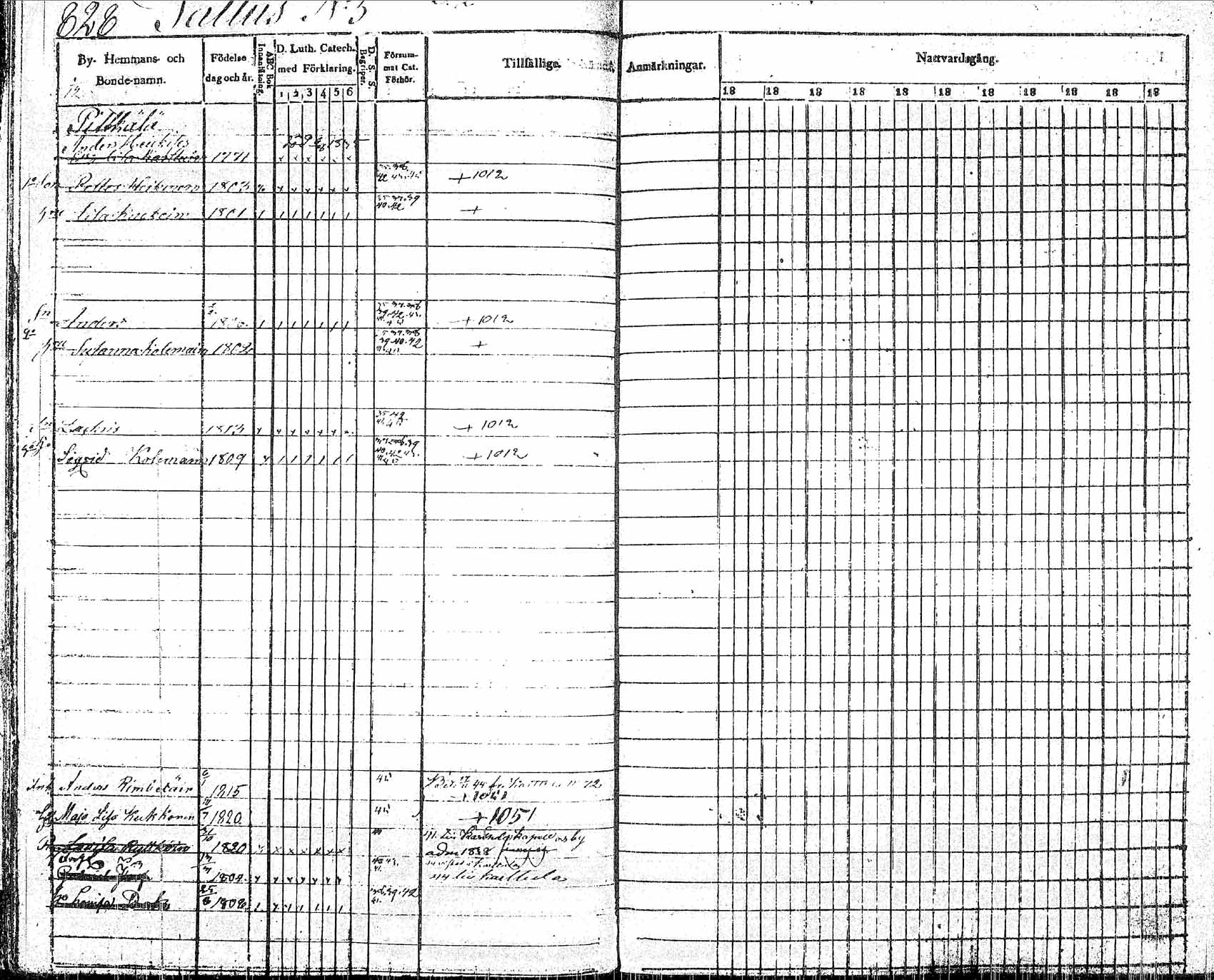 [ ../kirjat/Kirkonkirjat/pielavesi/rippikirja_1835-1845_tk1259/kuvat/162.jpg ]