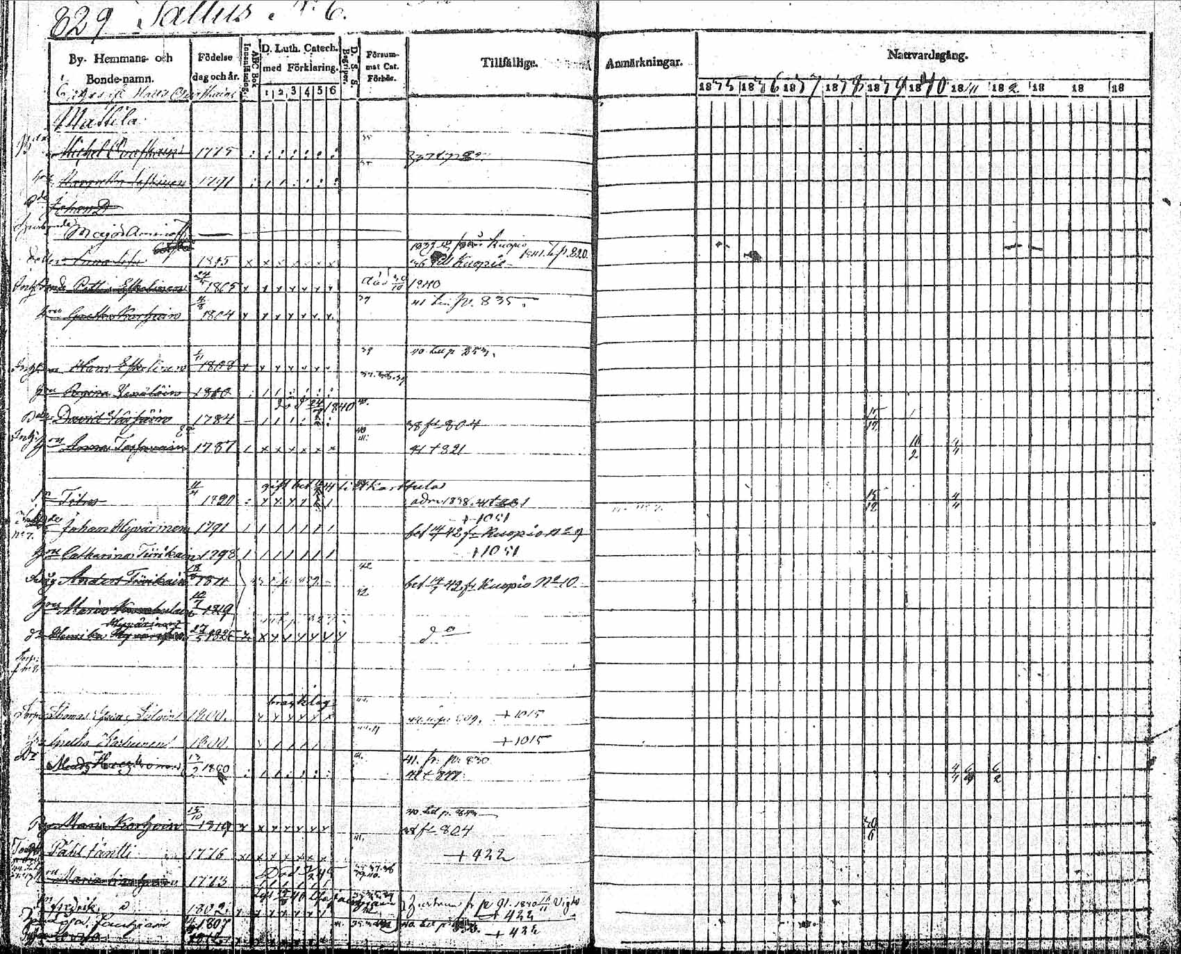 [ ../kirjat/Kirkonkirjat/pielavesi/rippikirja_1835-1845_tk1259/kuvat/163.jpg ]