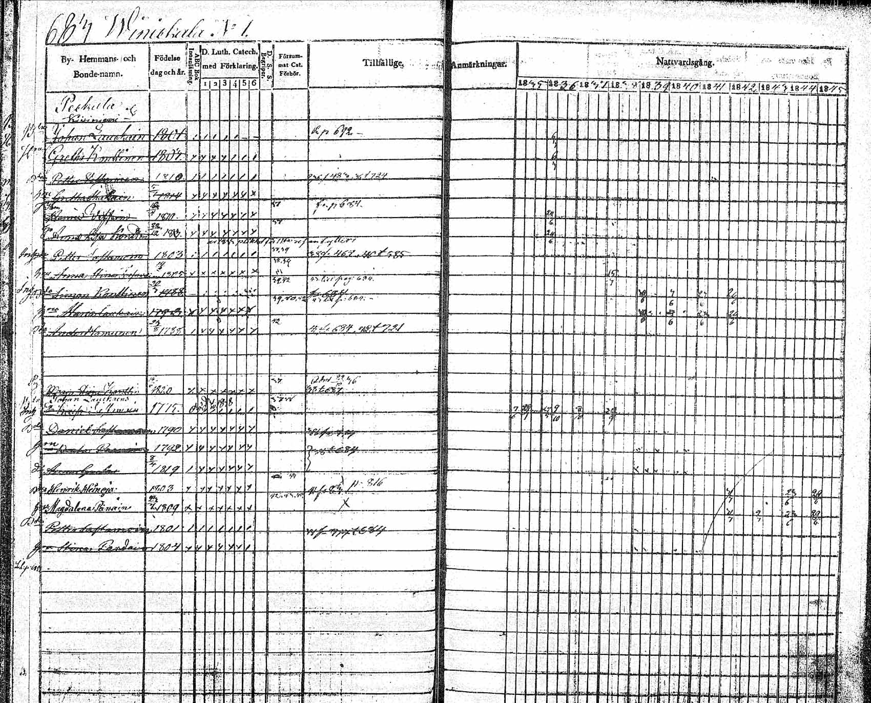 [ ../kirjat/Kirkonkirjat/pielavesi/rippikirja_1835-1845_tk1259/kuvat/17.jpg ]