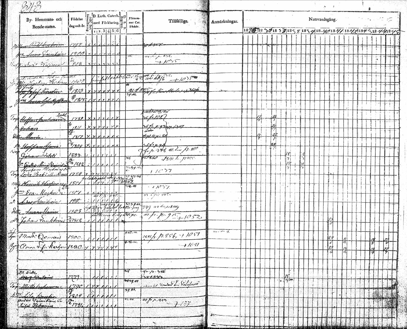 [ ../kirjat/Kirkonkirjat/pielavesi/rippikirja_1835-1845_tk1259/kuvat/182.jpg ]