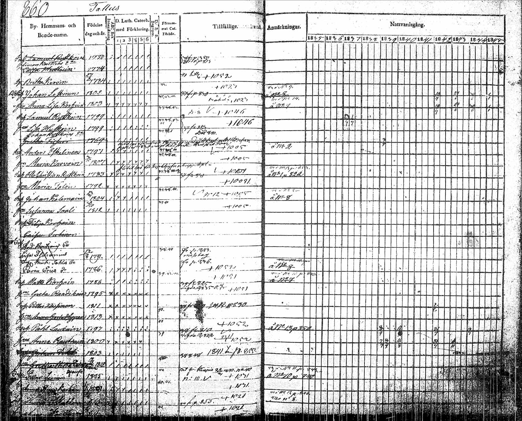 [ ../kirjat/Kirkonkirjat/pielavesi/rippikirja_1835-1845_tk1259/kuvat/194.jpg ]