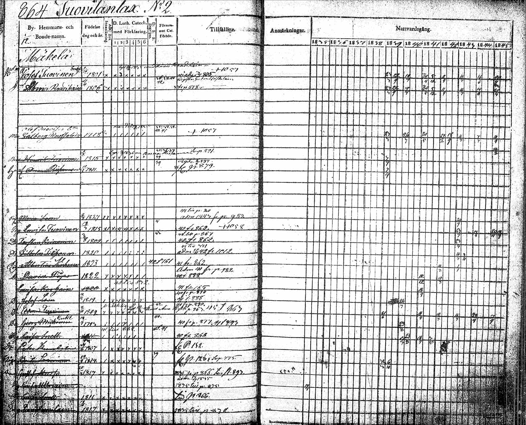 [ ../kirjat/Kirkonkirjat/pielavesi/rippikirja_1835-1845_tk1259/kuvat/198.jpg ]