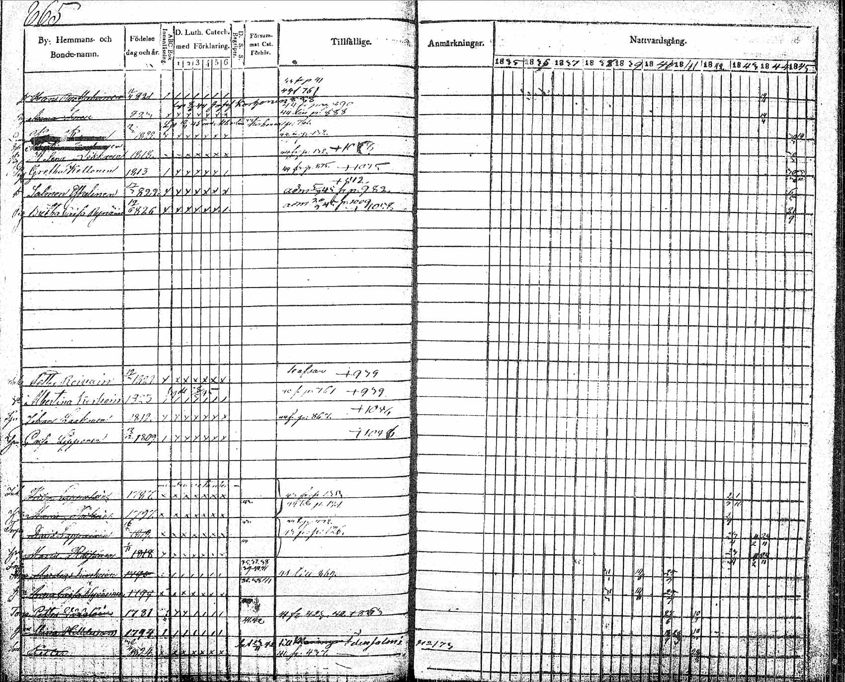 [ ../kirjat/Kirkonkirjat/pielavesi/rippikirja_1835-1845_tk1259/kuvat/199.jpg ]