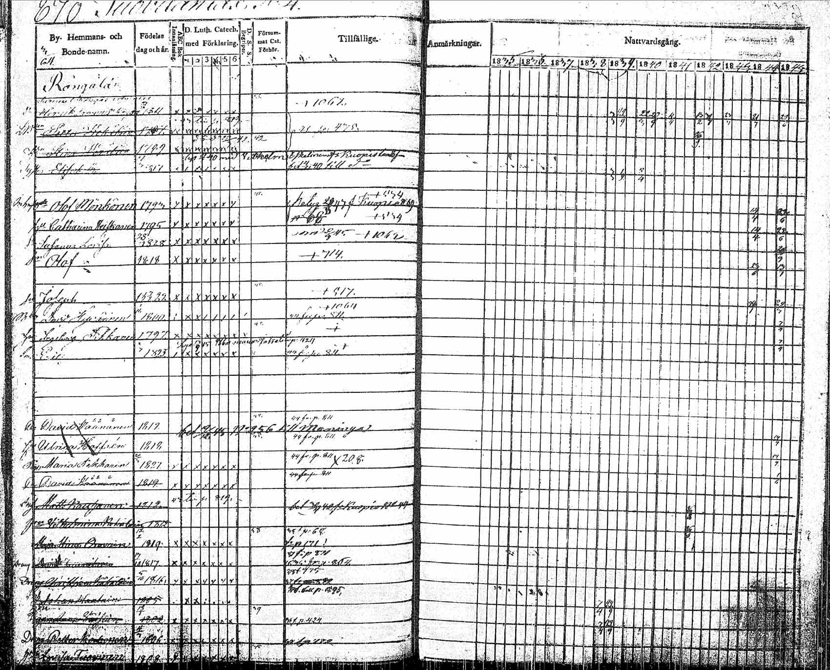 [ ../kirjat/Kirkonkirjat/pielavesi/rippikirja_1835-1845_tk1259/kuvat/204.jpg ]