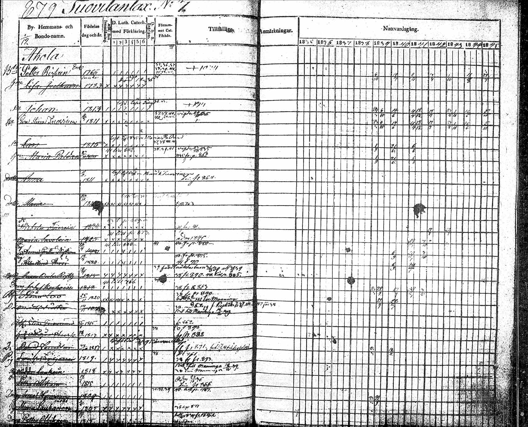 [ ../kirjat/Kirkonkirjat/pielavesi/rippikirja_1835-1845_tk1259/kuvat/213.jpg ]