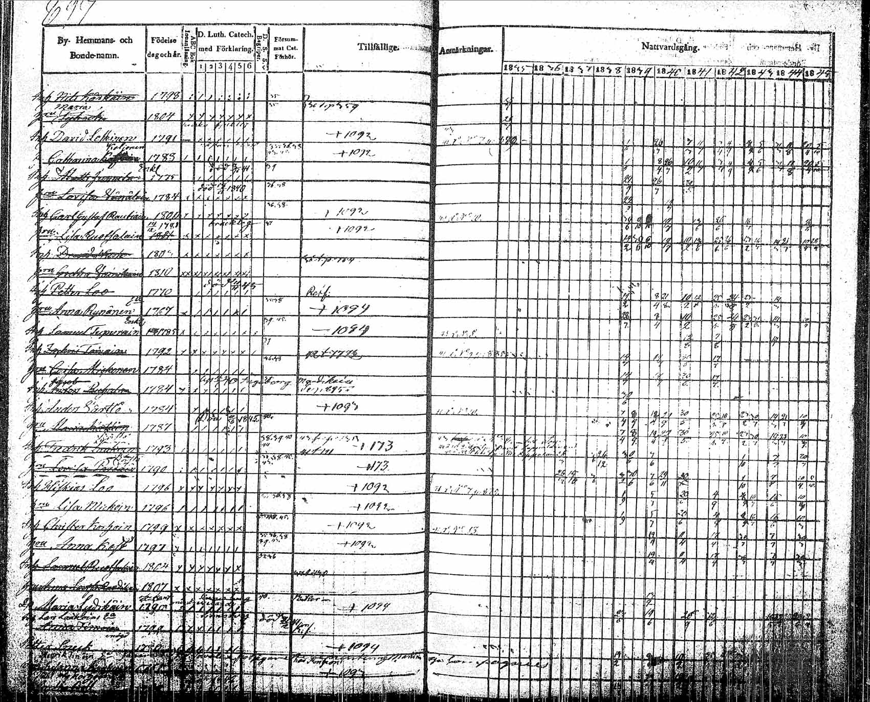 [ ../kirjat/Kirkonkirjat/pielavesi/rippikirja_1835-1845_tk1259/kuvat/230.jpg ]