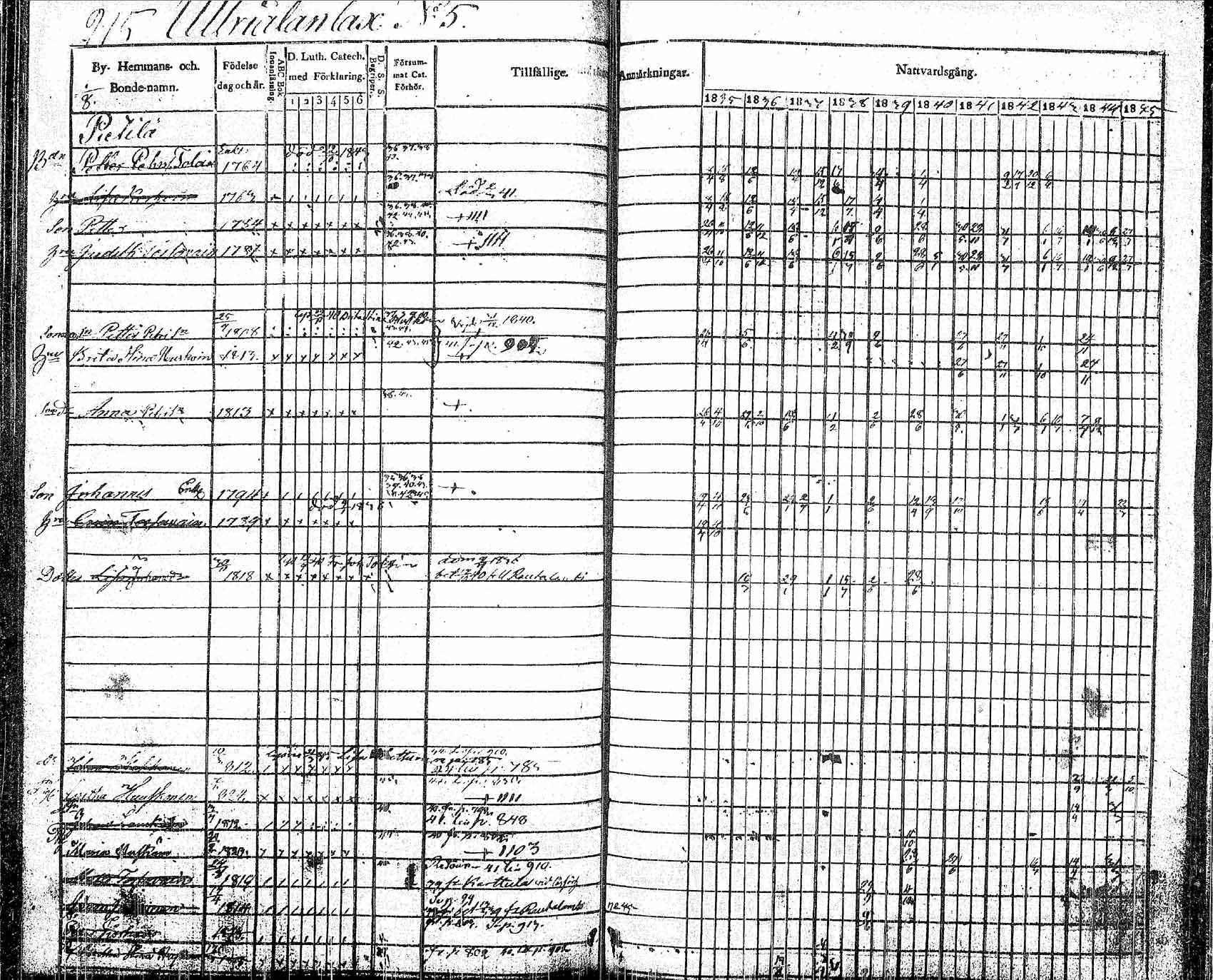 [ ../kirjat/Kirkonkirjat/pielavesi/rippikirja_1835-1845_tk1259/kuvat/245.jpg ]
