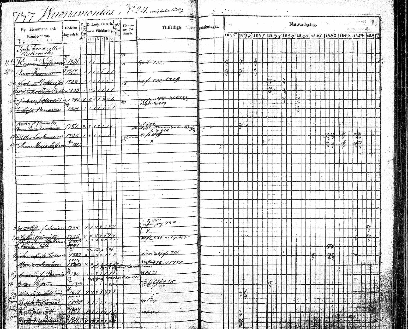 [ ../kirjat/Kirkonkirjat/pielavesi/rippikirja_1835-1845_tk1259/kuvat/69.jpg ]