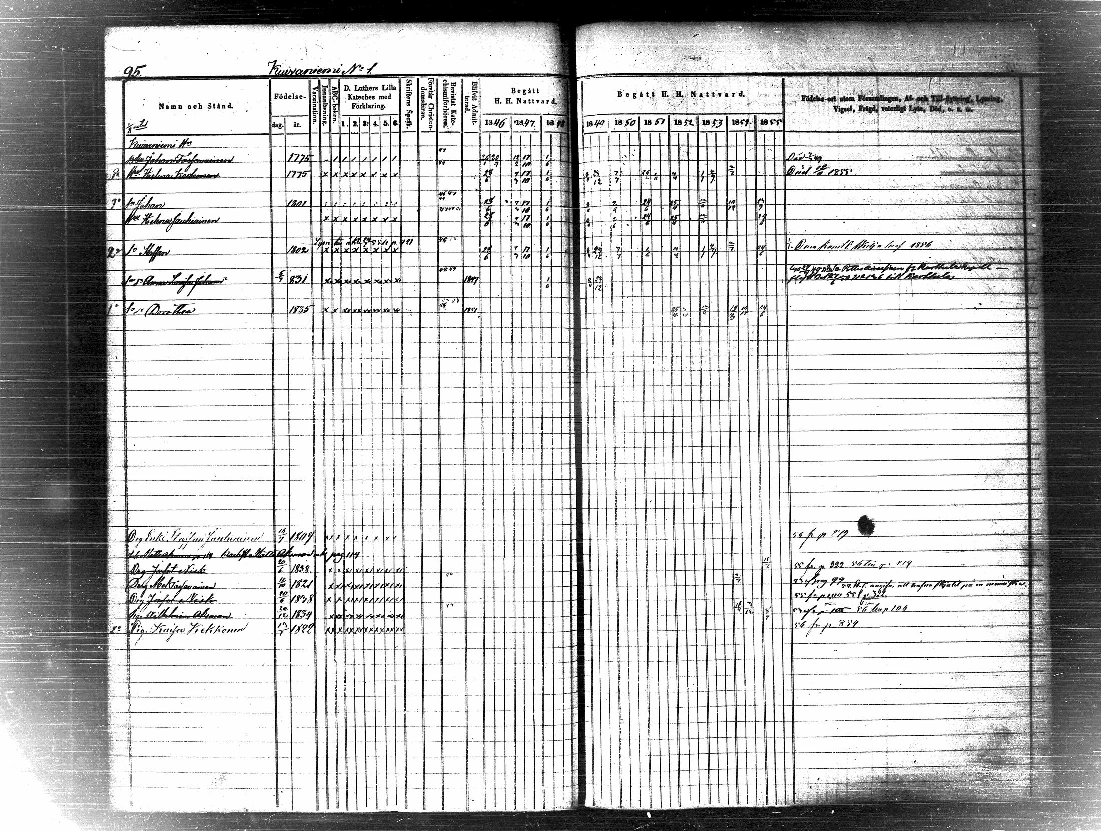 [ ../kirjat/Kirkonkirjat/pielavesi/rippikirja_1846-1855_tk1259-1260/kuvat/102.jpg ]