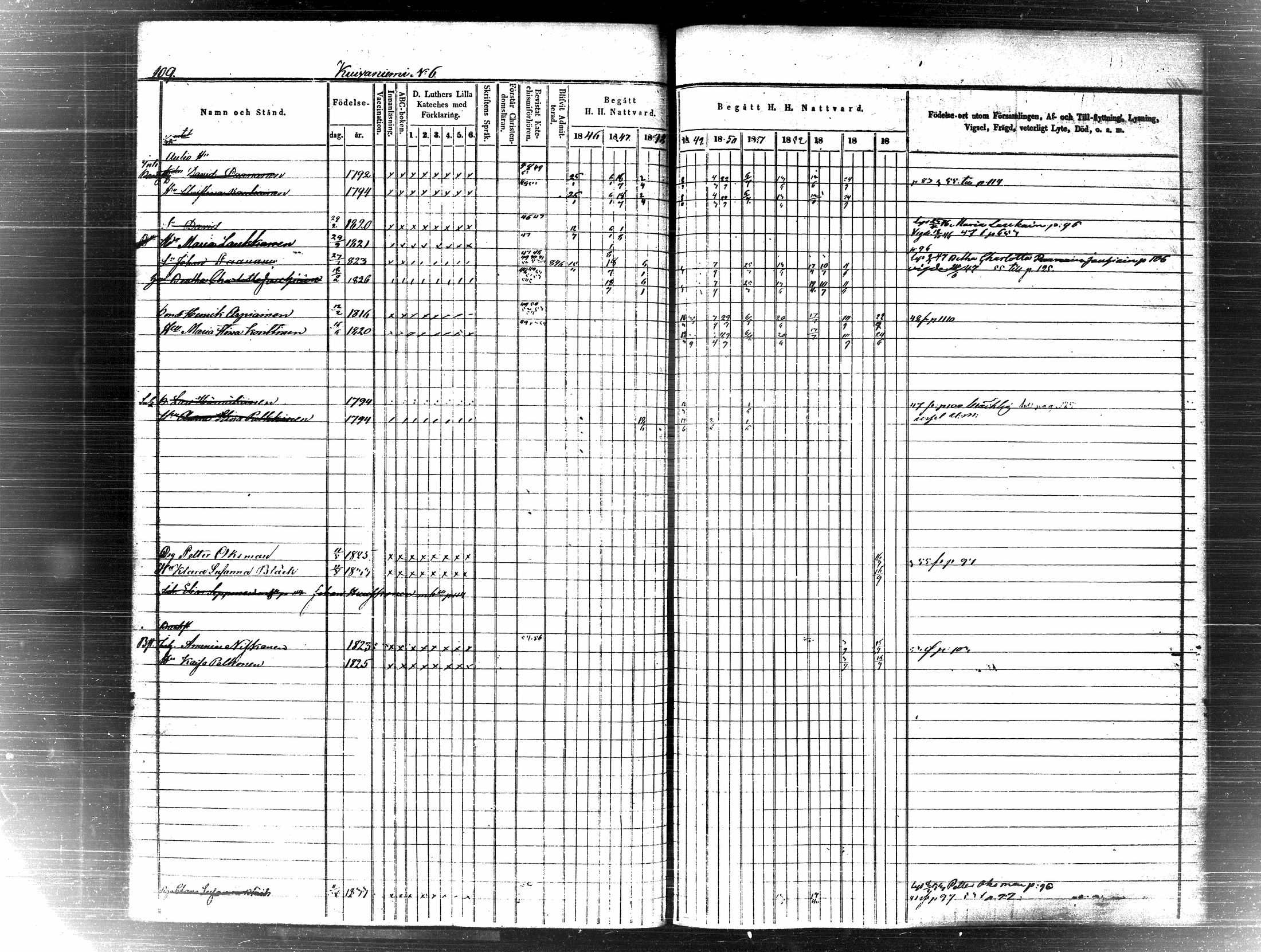 [ ../kirjat/Kirkonkirjat/pielavesi/rippikirja_1846-1855_tk1259-1260/kuvat/116.jpg ]