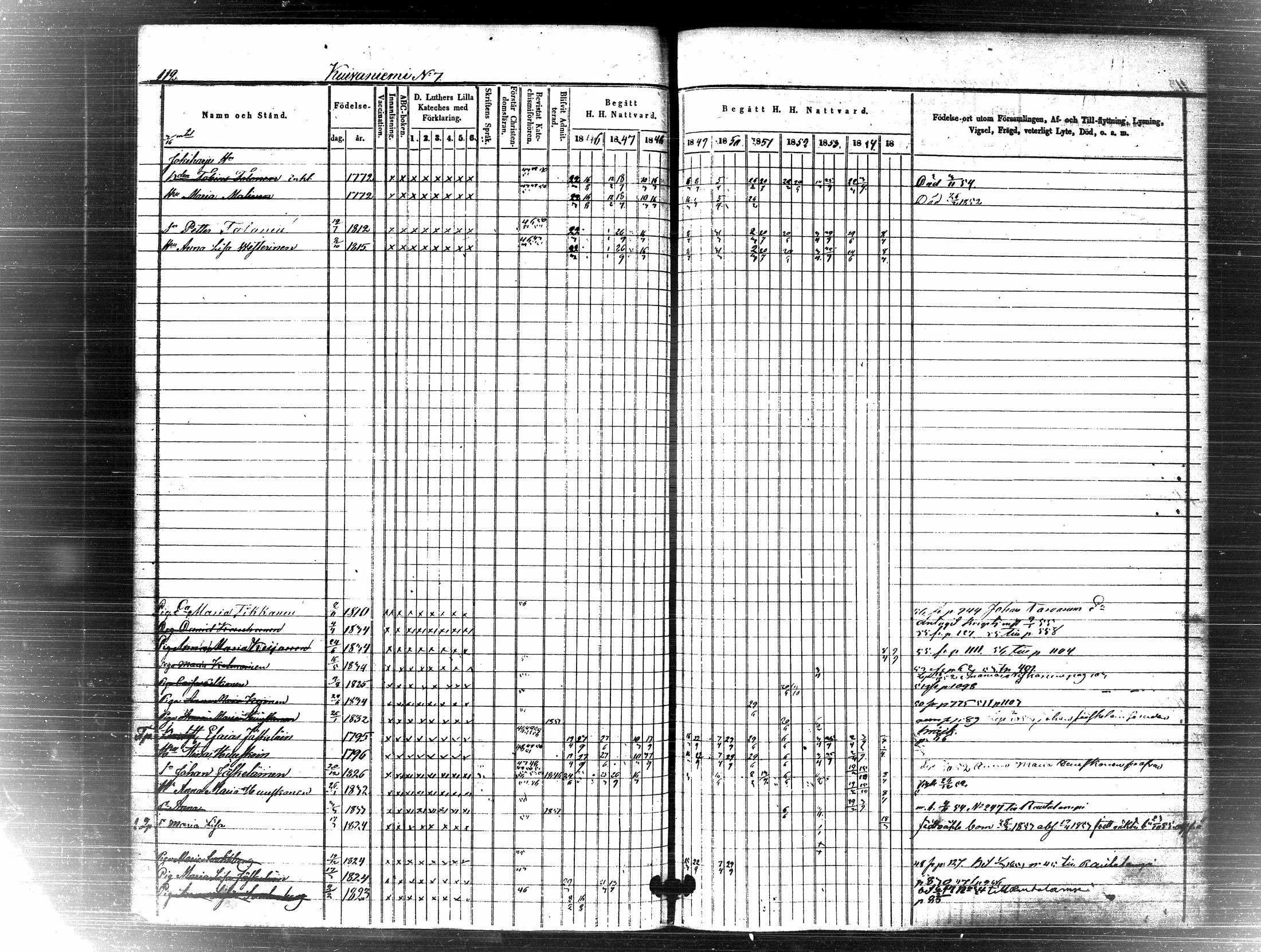 [ ../kirjat/Kirkonkirjat/pielavesi/rippikirja_1846-1855_tk1259-1260/kuvat/119.jpg ]