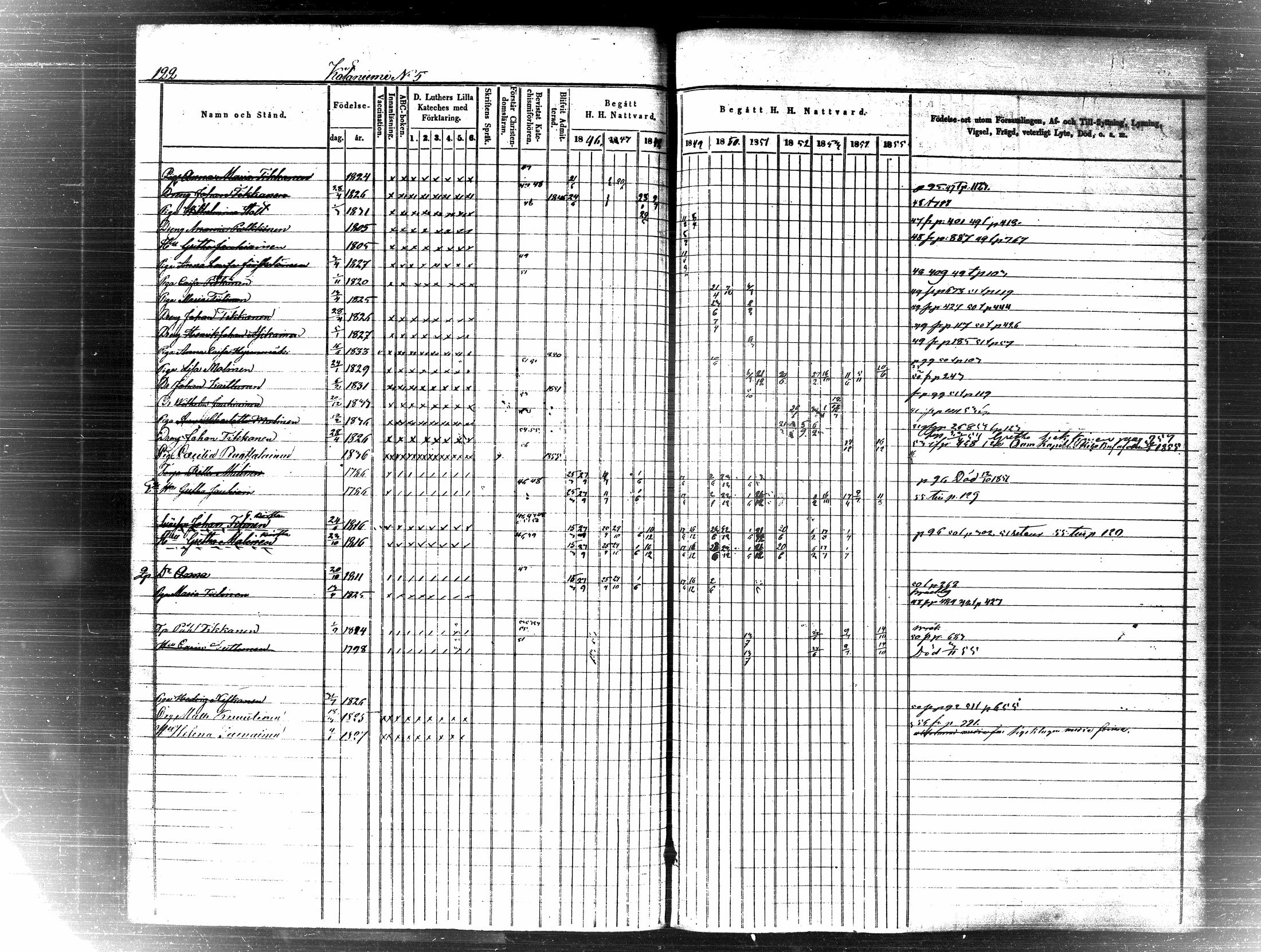 [ ../kirjat/Kirkonkirjat/pielavesi/rippikirja_1846-1855_tk1259-1260/kuvat/129.jpg ]