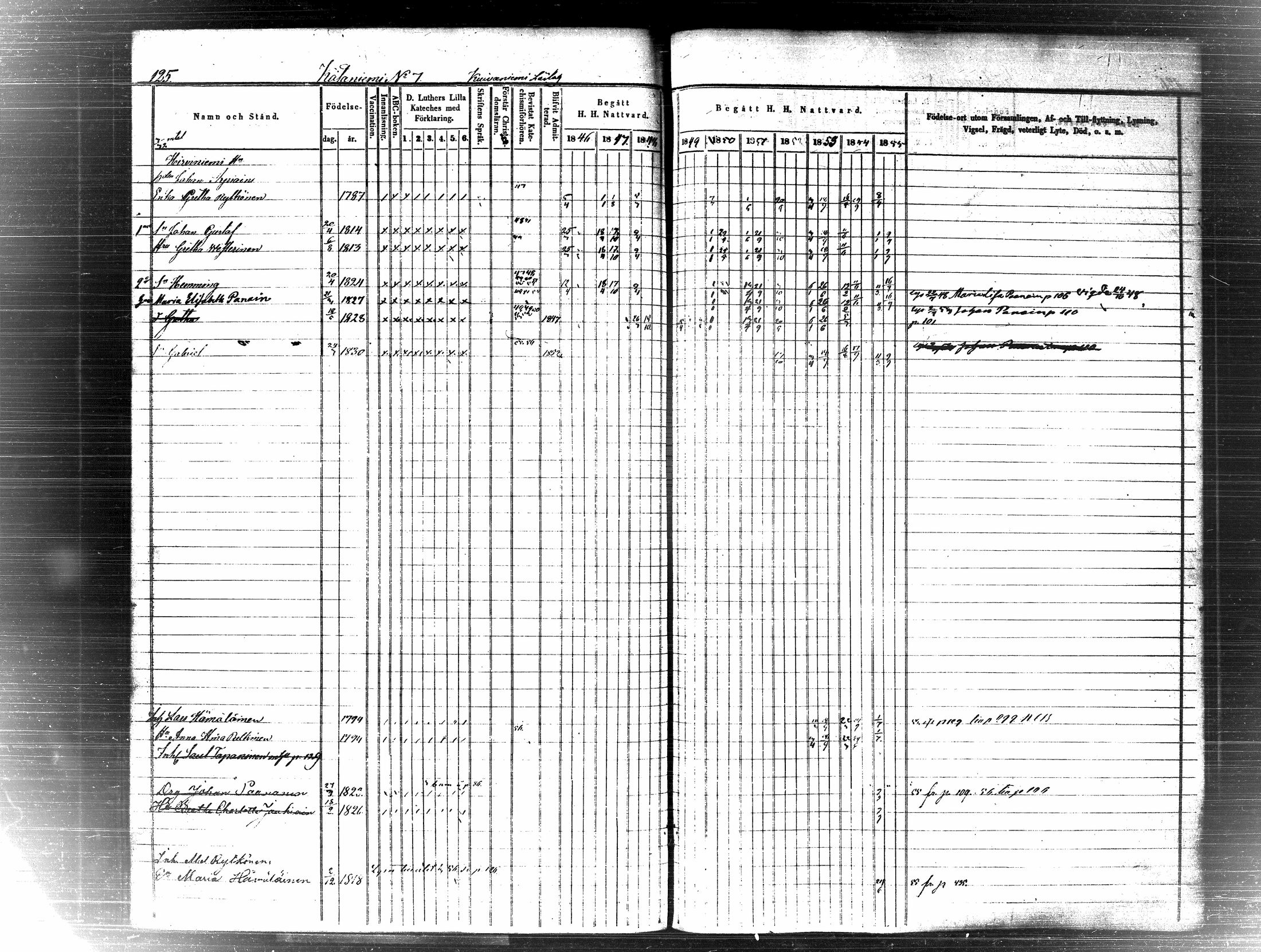 [ ../kirjat/Kirkonkirjat/pielavesi/rippikirja_1846-1855_tk1259-1260/kuvat/132.jpg ]