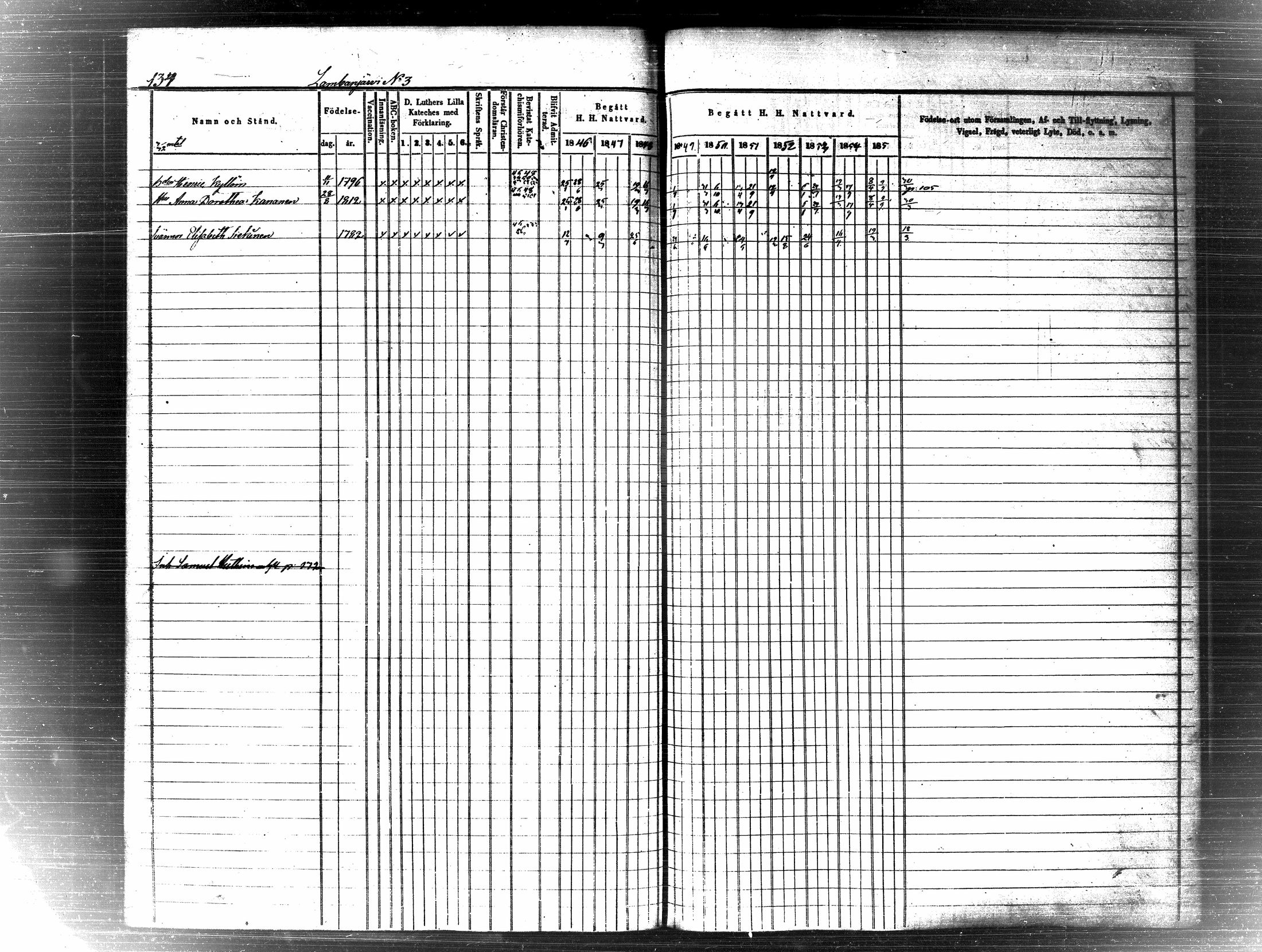 [ ../kirjat/Kirkonkirjat/pielavesi/rippikirja_1846-1855_tk1259-1260/kuvat/141.jpg ]