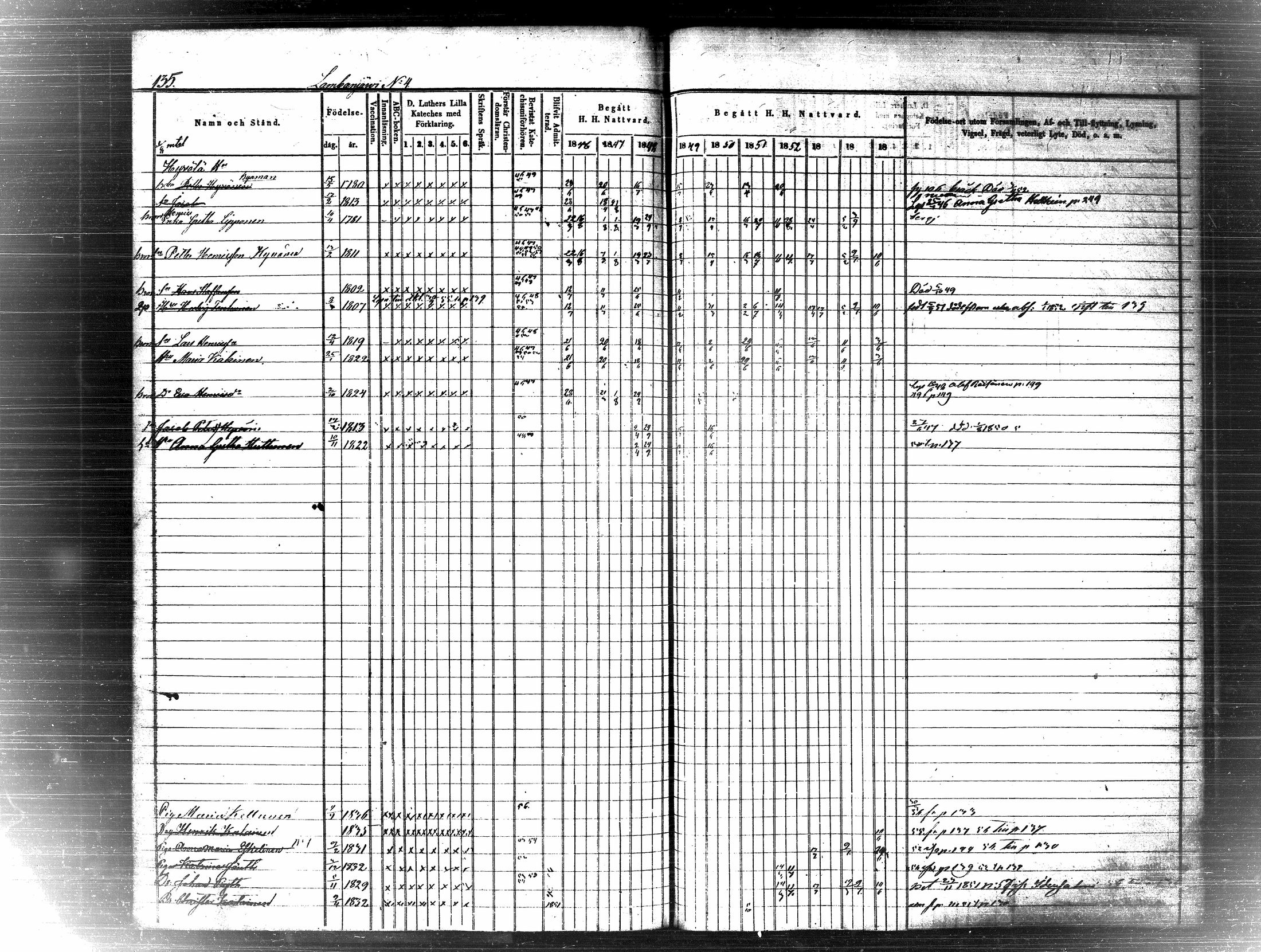 [ ../kirjat/Kirkonkirjat/pielavesi/rippikirja_1846-1855_tk1259-1260/kuvat/142.jpg ]