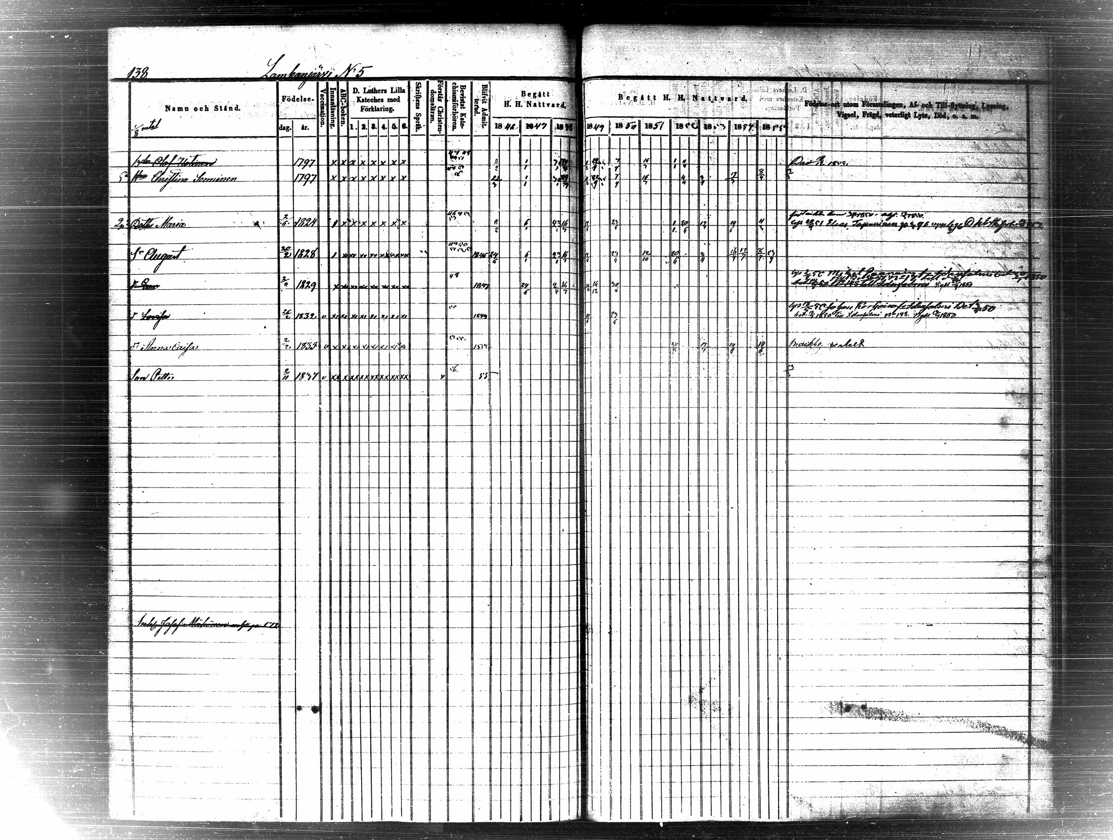 [ ../kirjat/Kirkonkirjat/pielavesi/rippikirja_1846-1855_tk1259-1260/kuvat/145.jpg ]